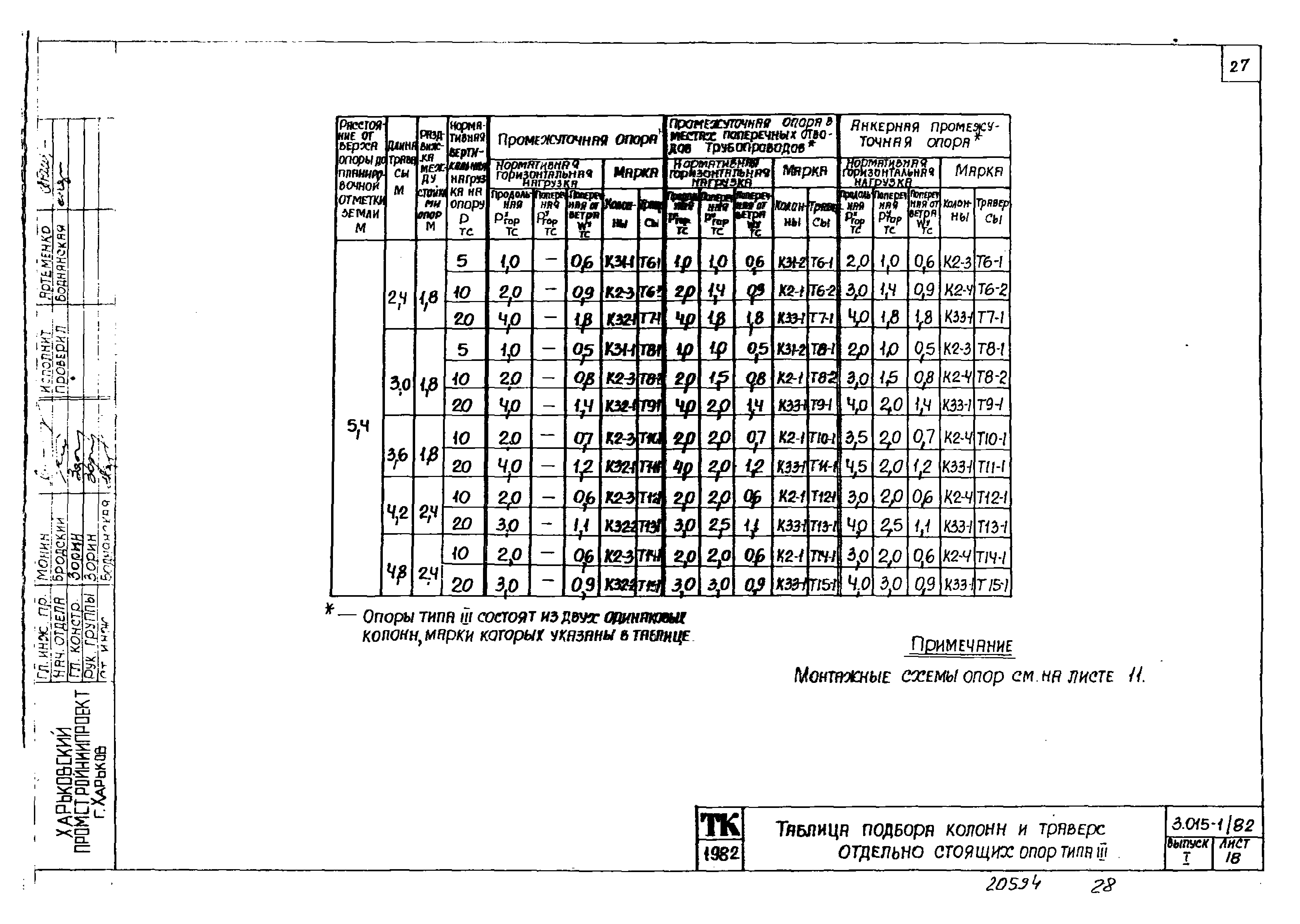 Серия 3.015-1/82