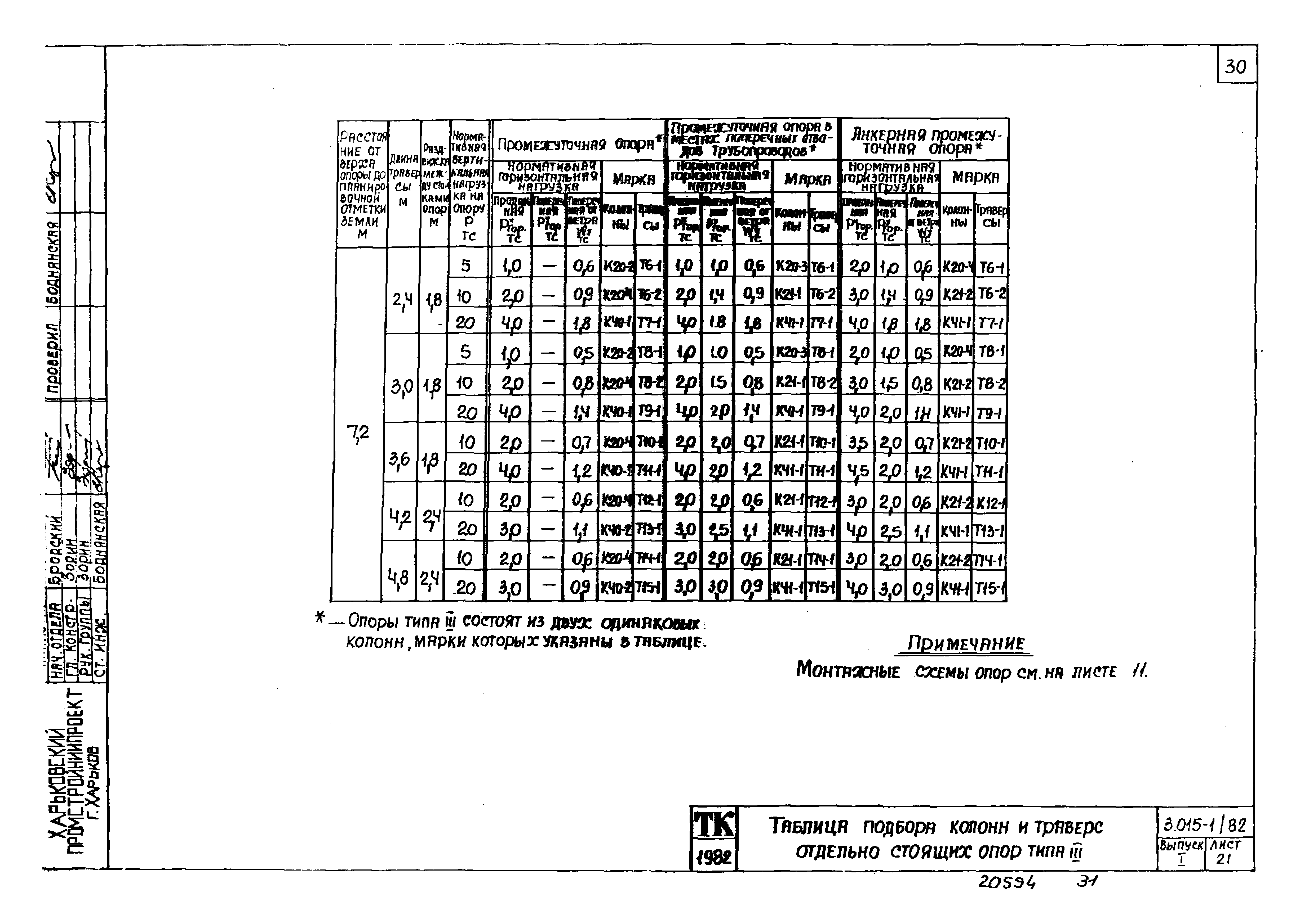 Серия 3.015-1/82