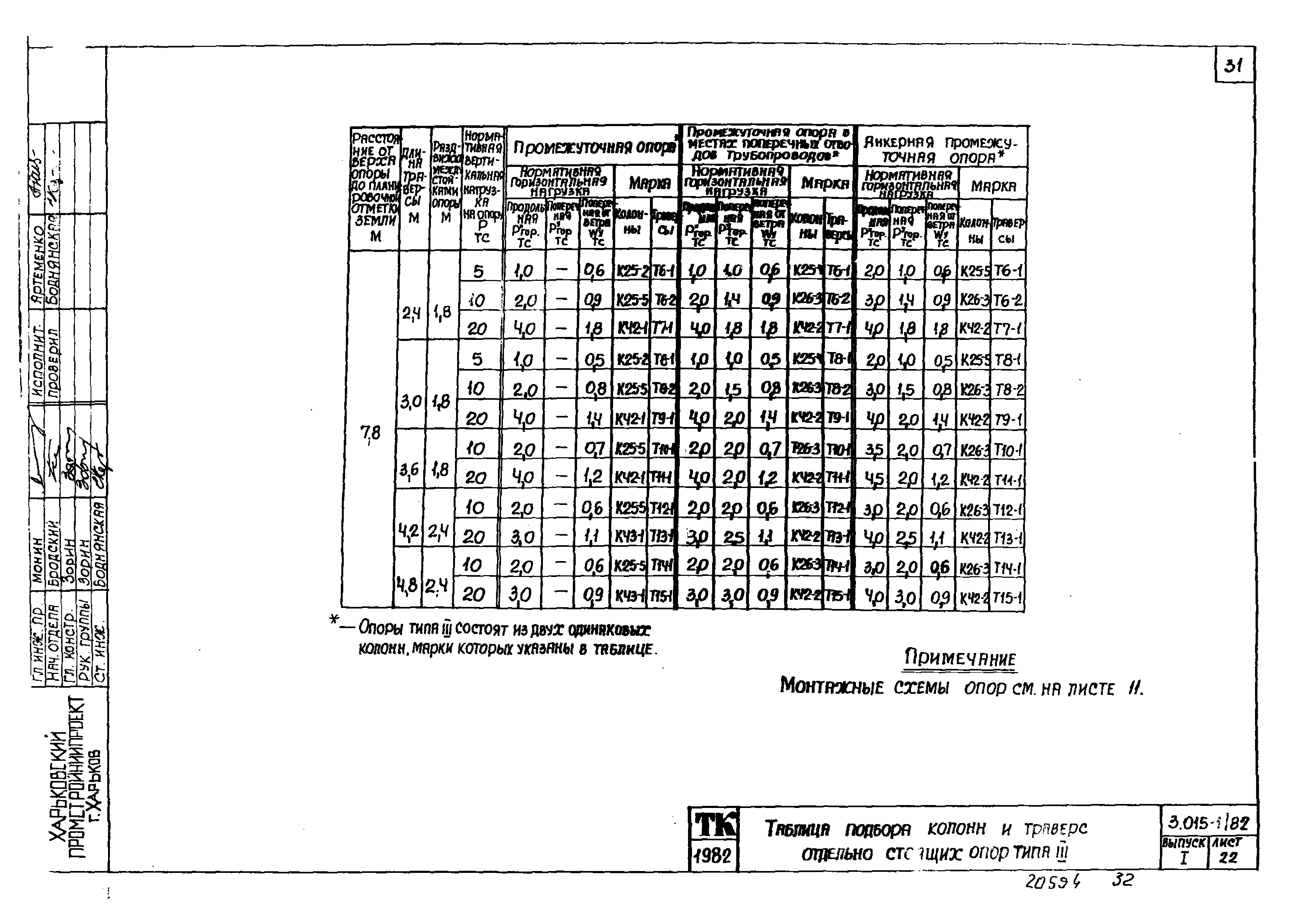 Серия 3.015-1/82