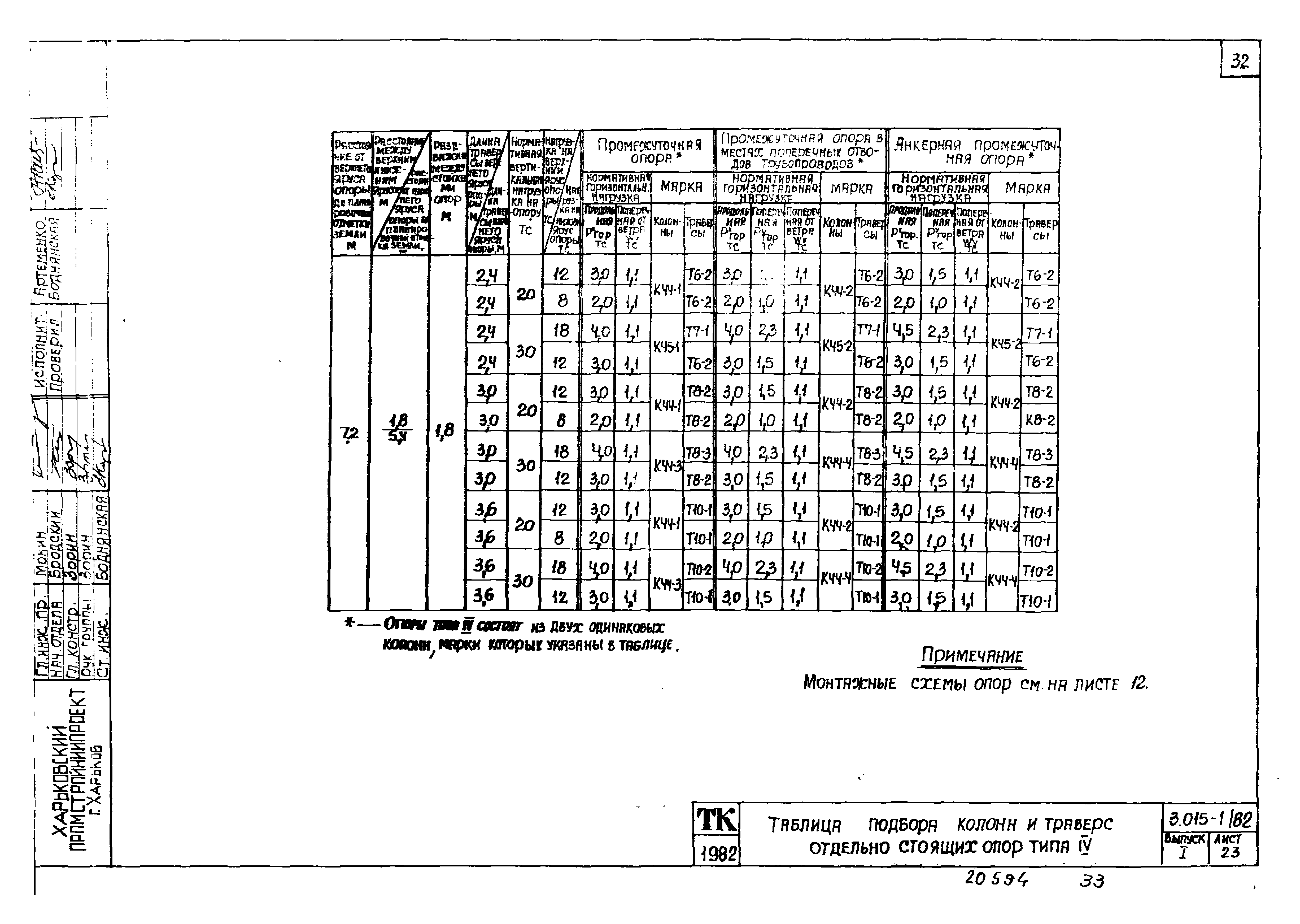 Серия 3.015-1/82