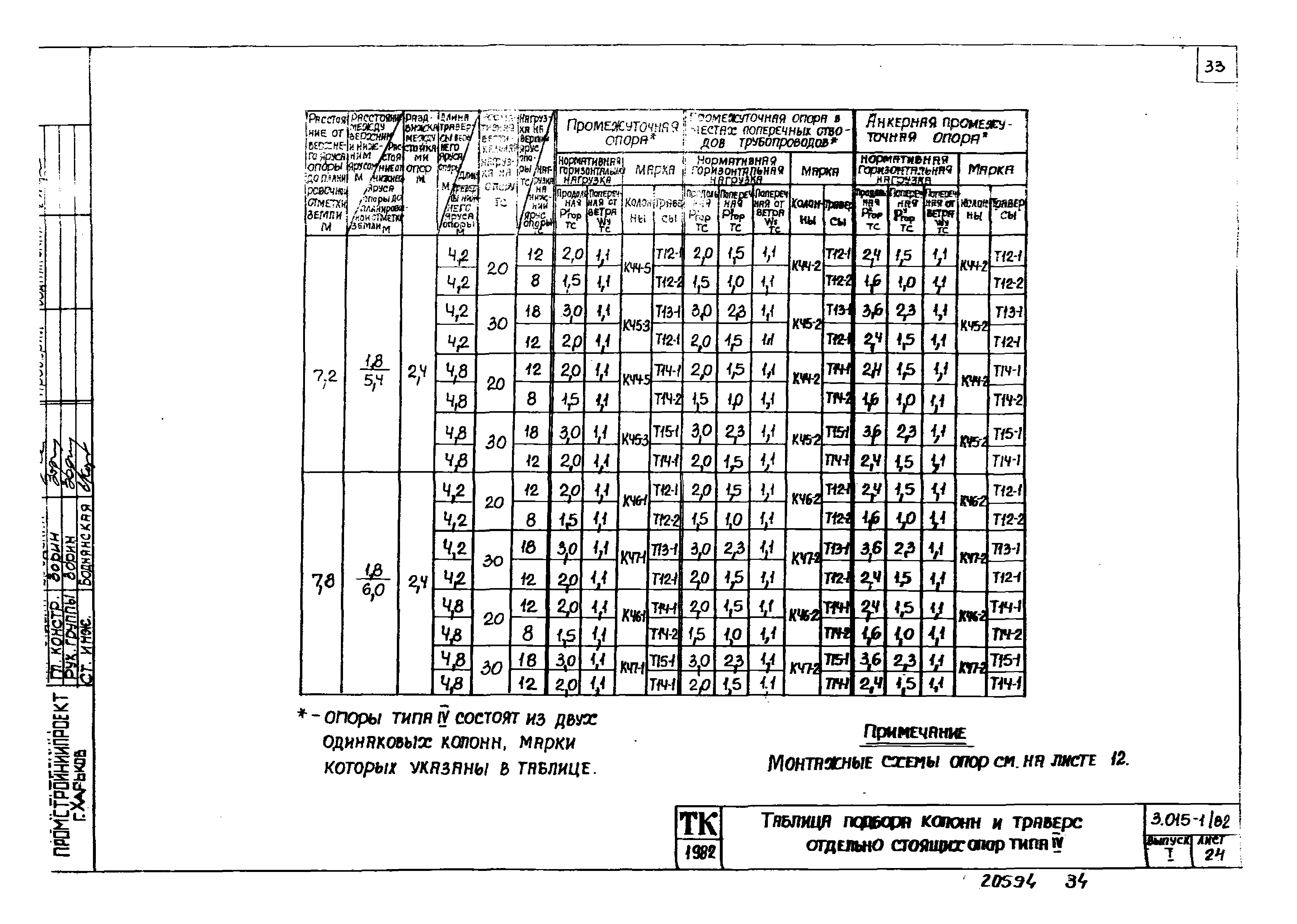 Серия 3.015-1/82