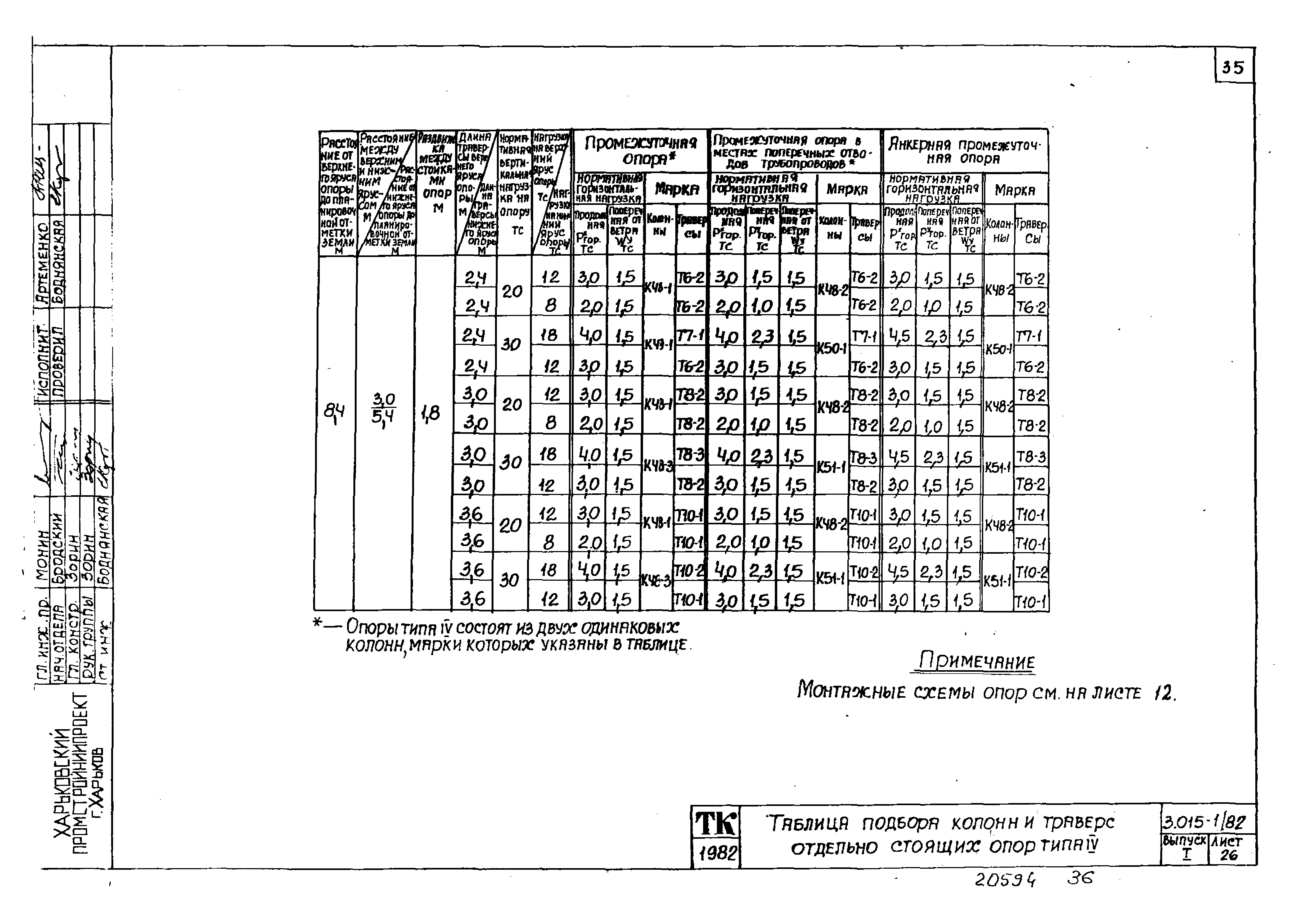 Серия 3.015-1/82