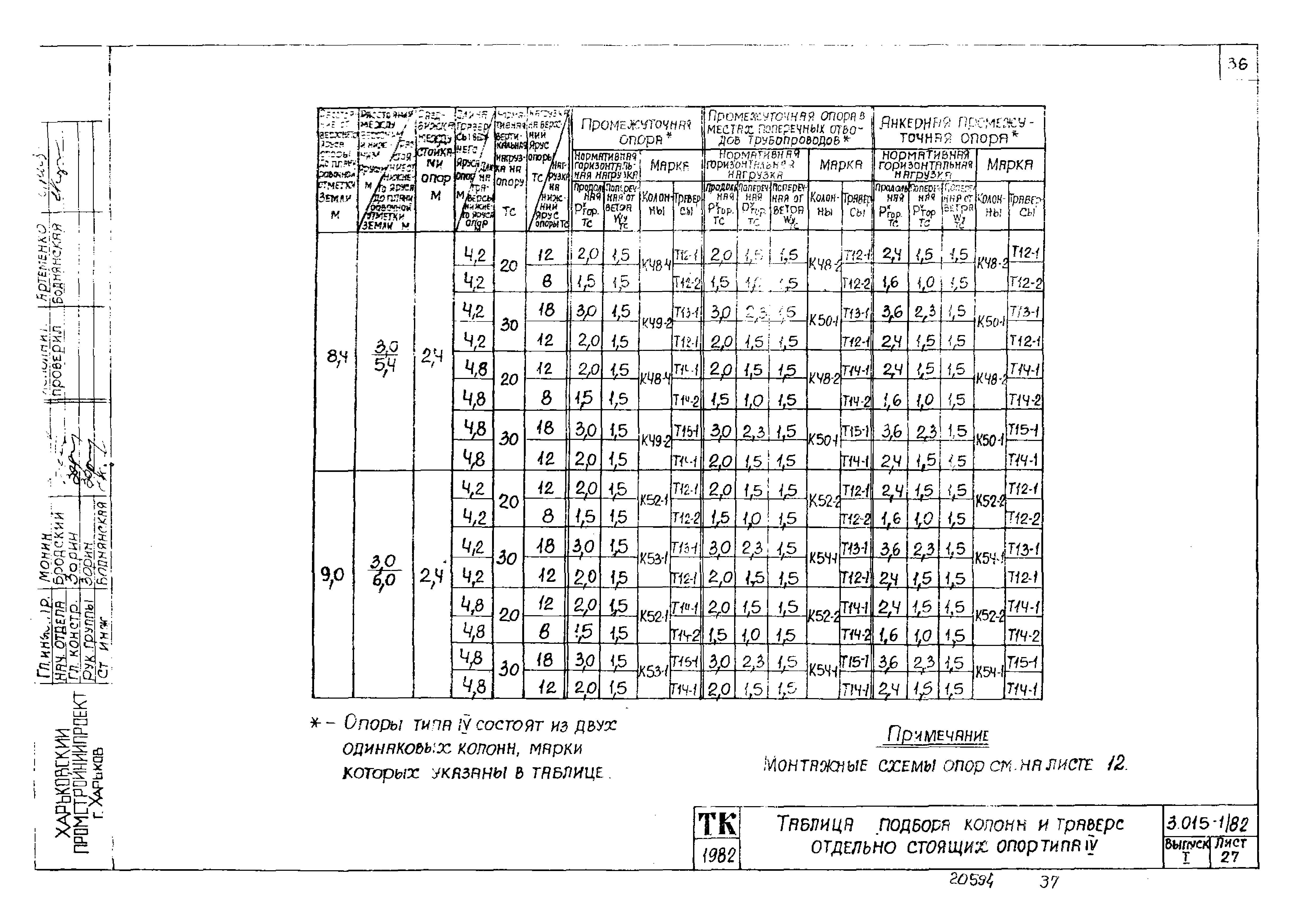 Серия 3.015-1/82