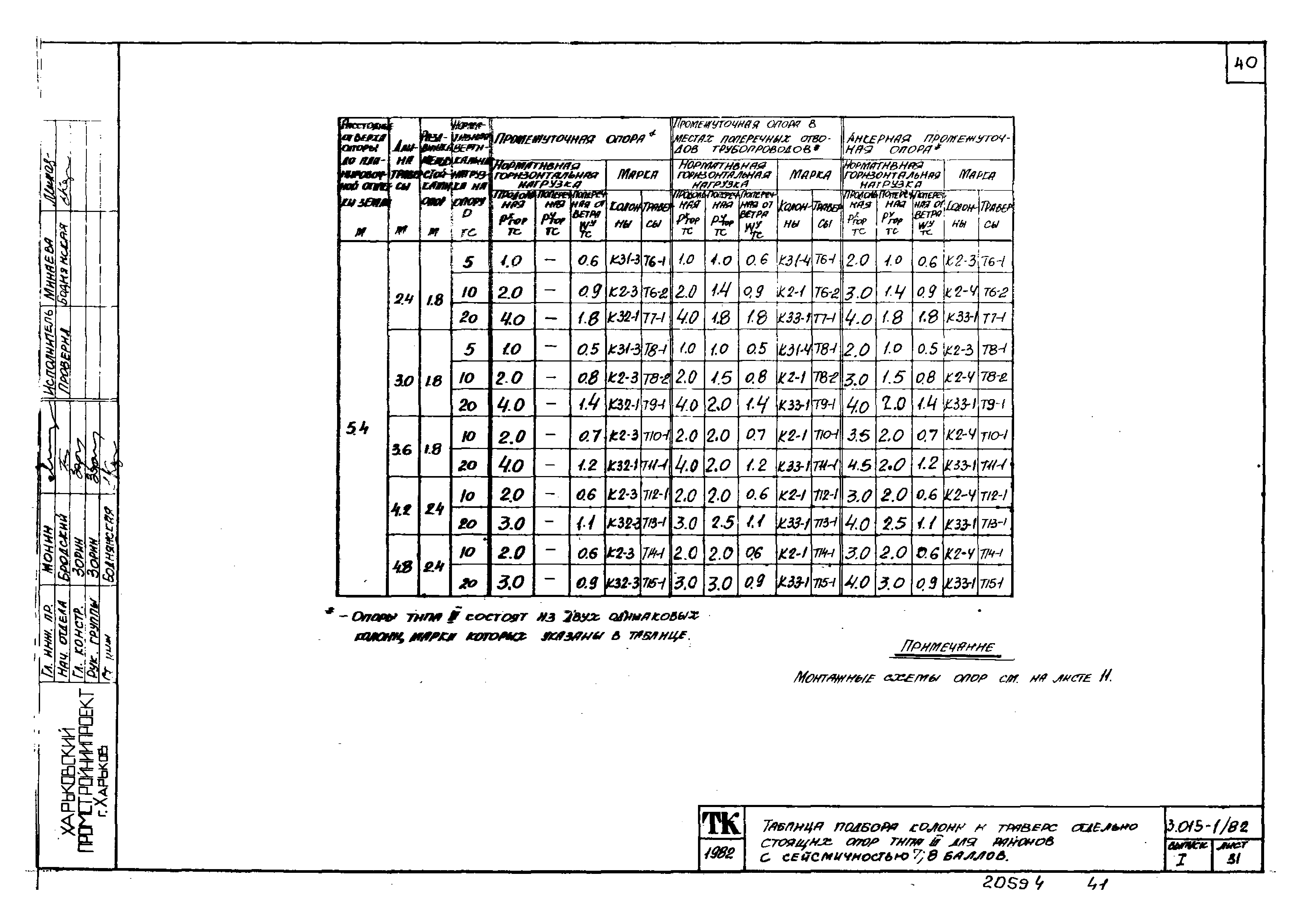 Серия 3.015-1/82