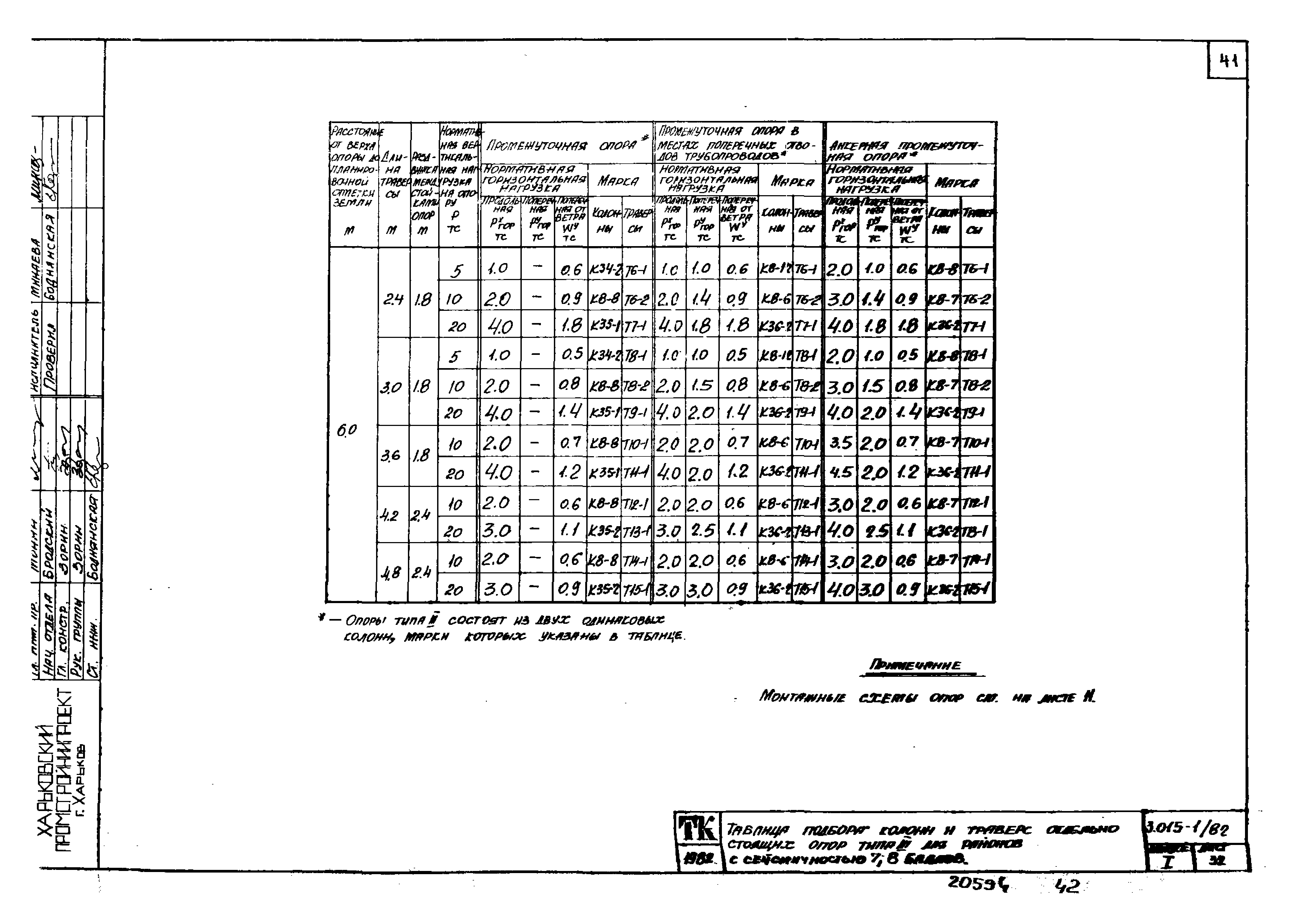 Серия 3.015-1/82