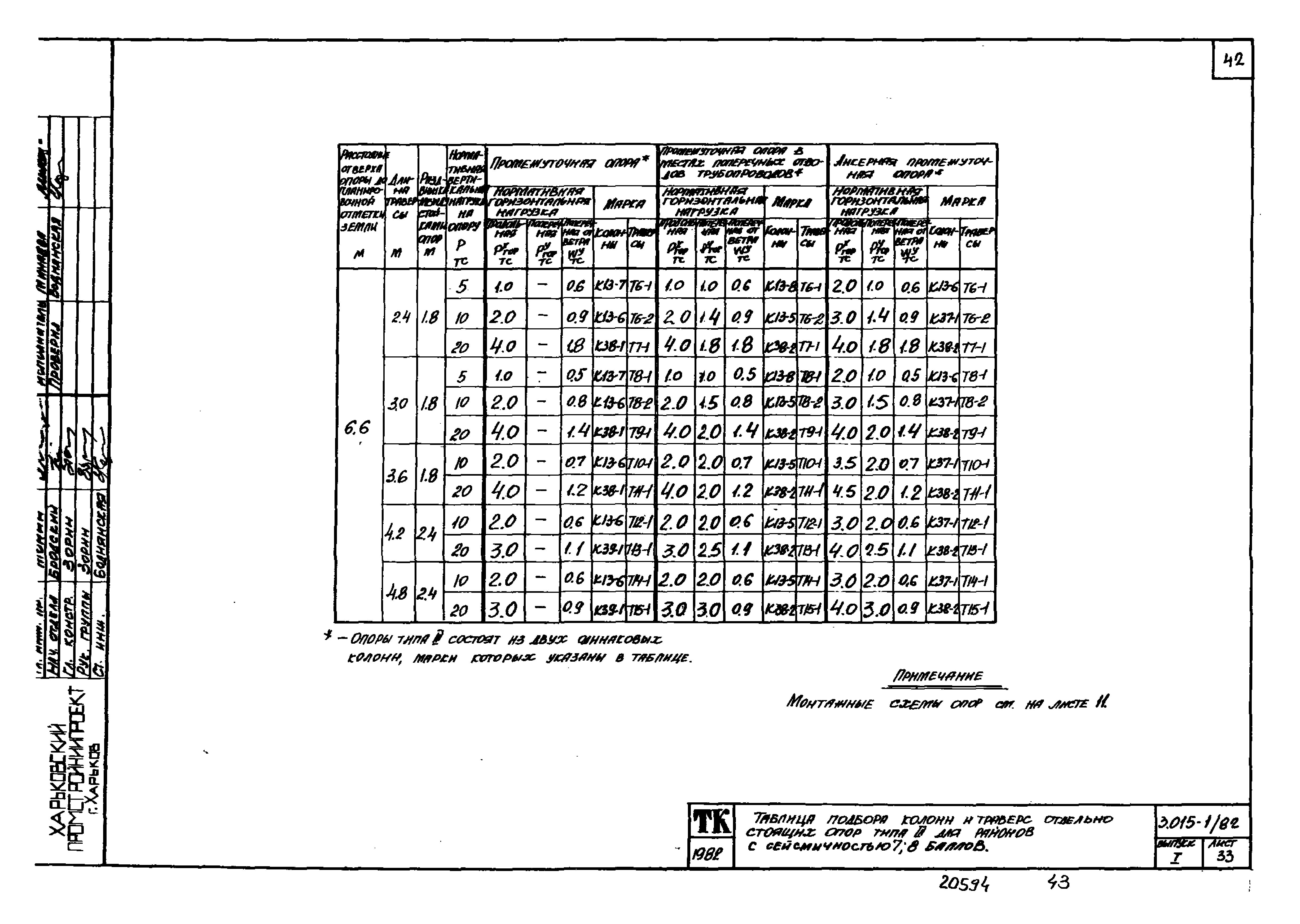 Серия 3.015-1/82