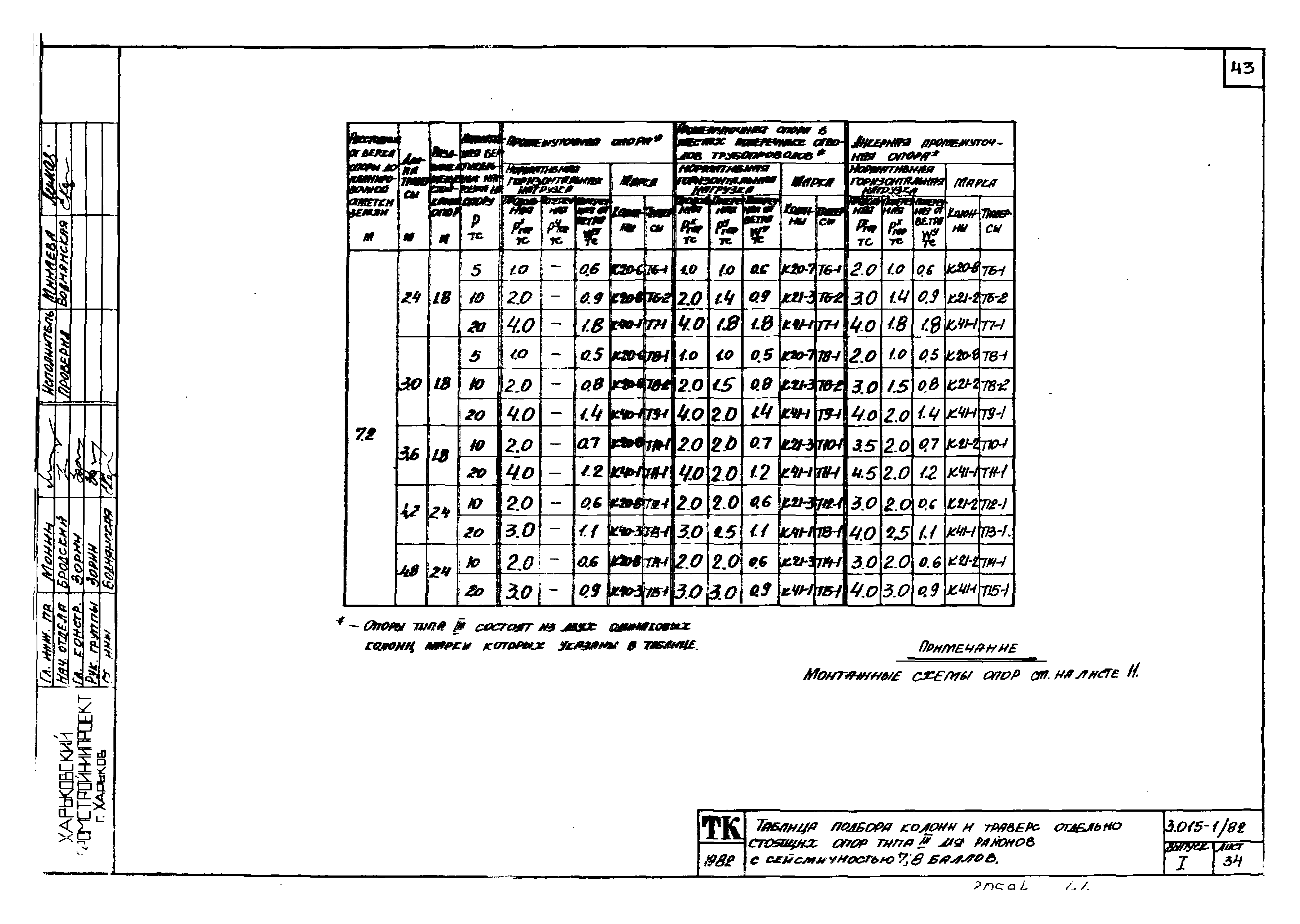 Серия 3.015-1/82