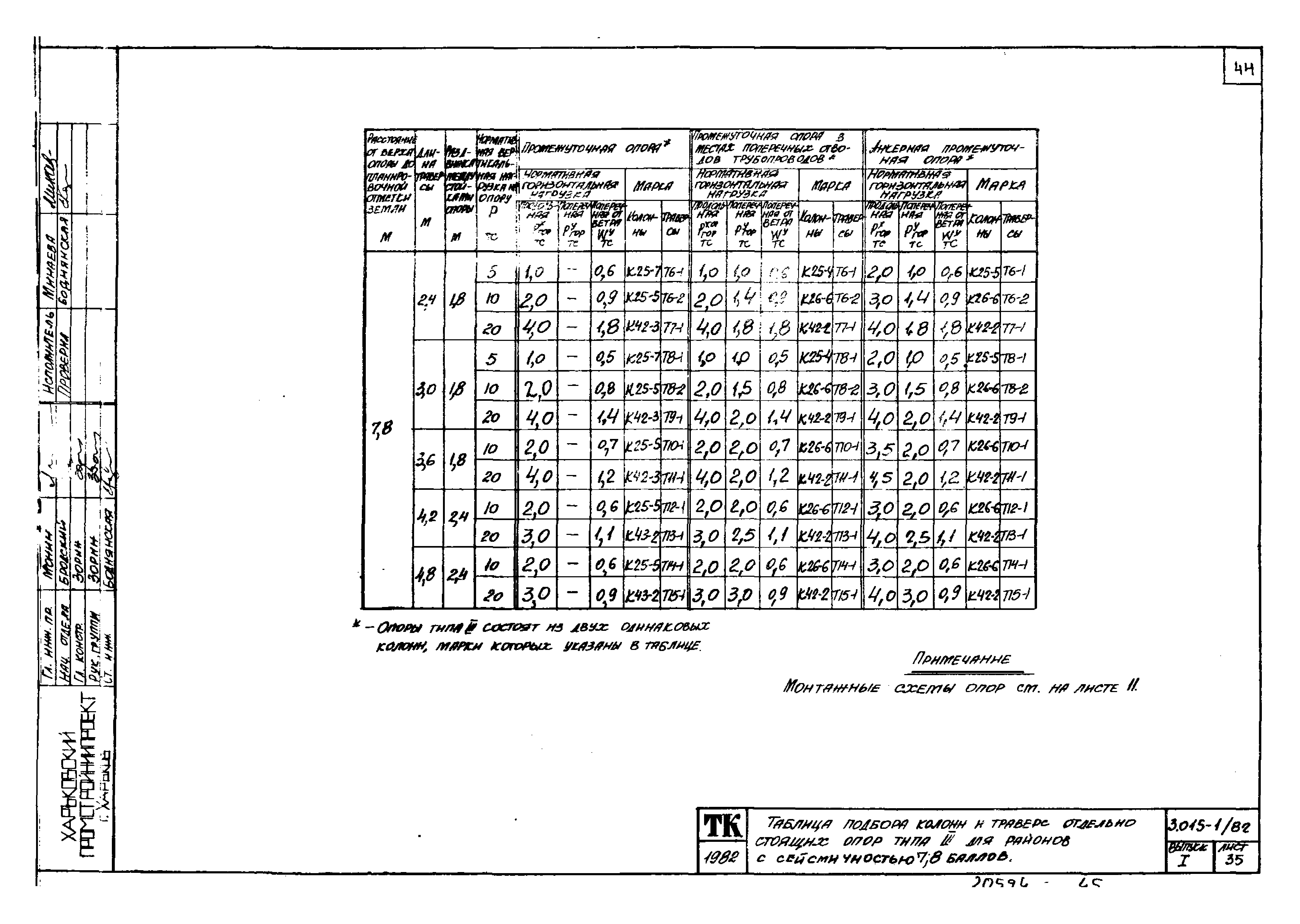 Серия 3.015-1/82