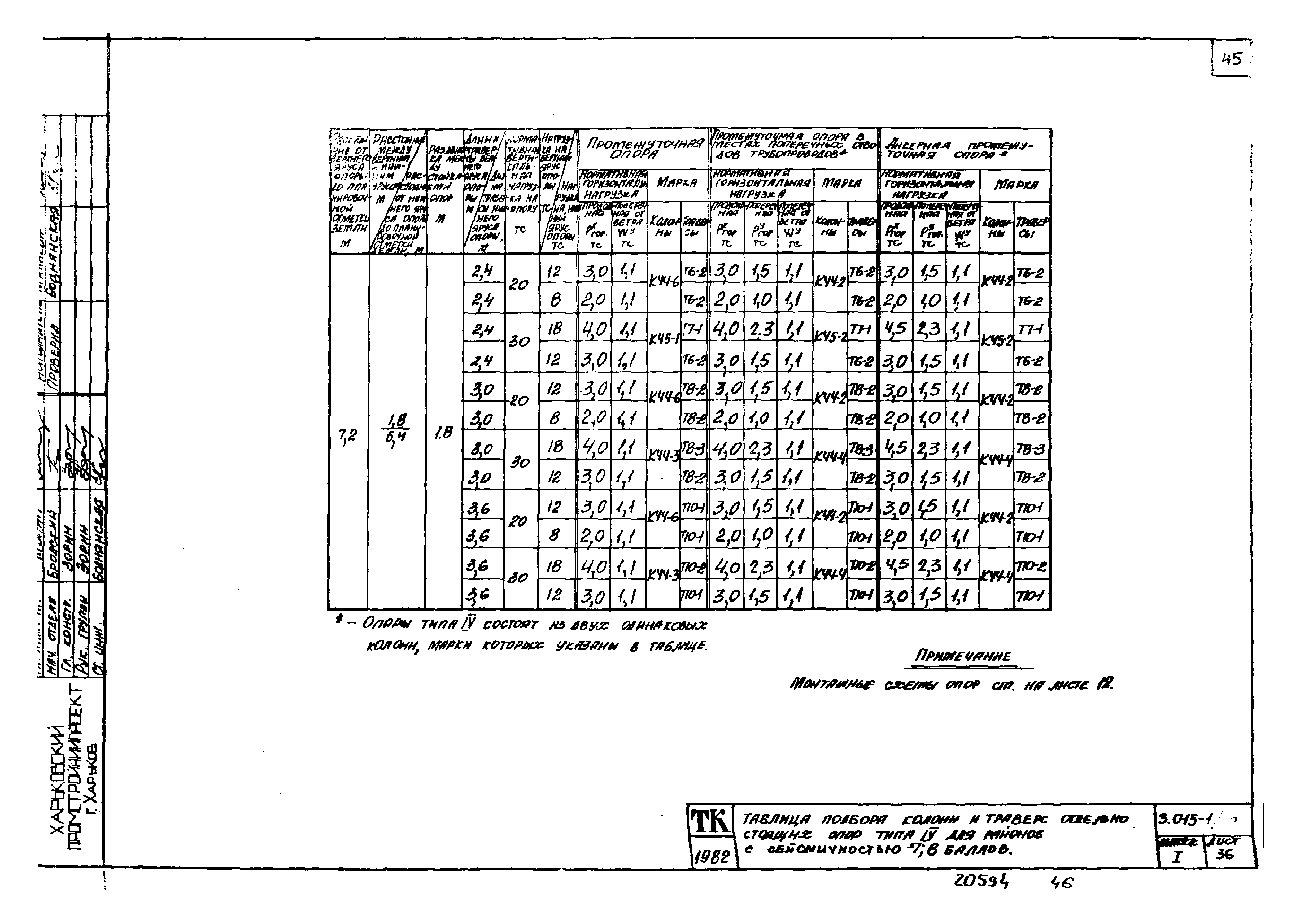 Серия 3.015-1/82