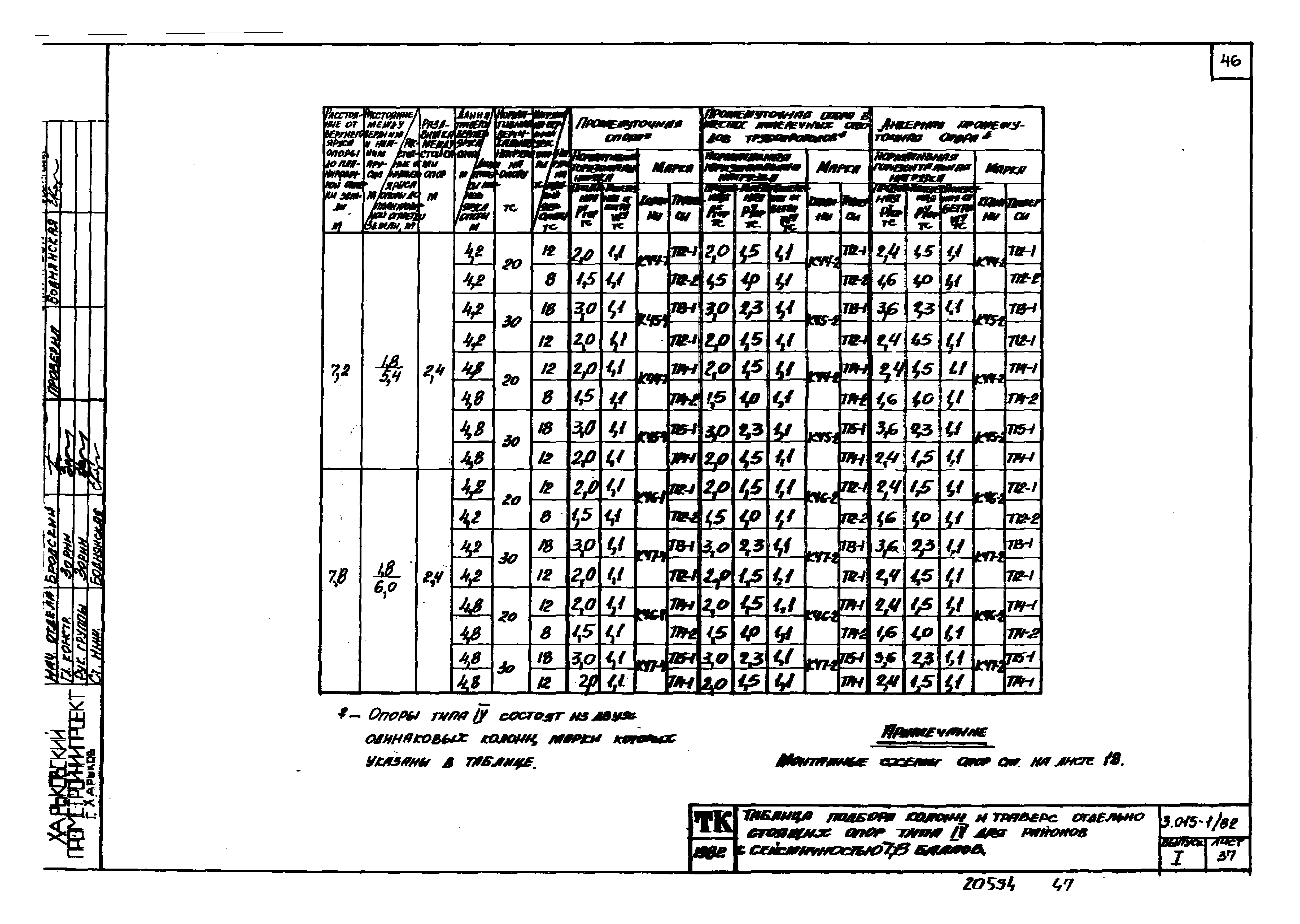 Серия 3.015-1/82