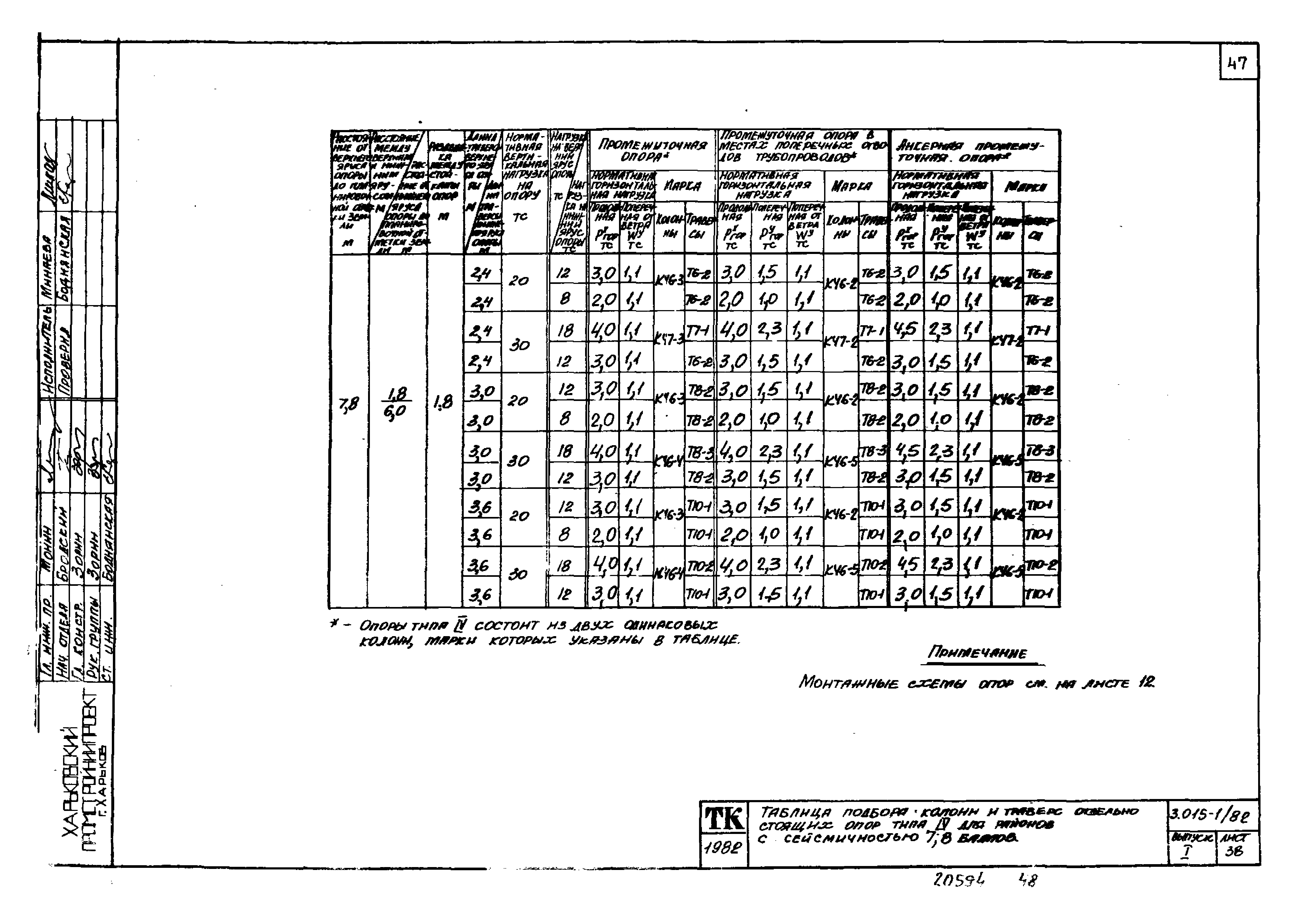 Серия 3.015-1/82