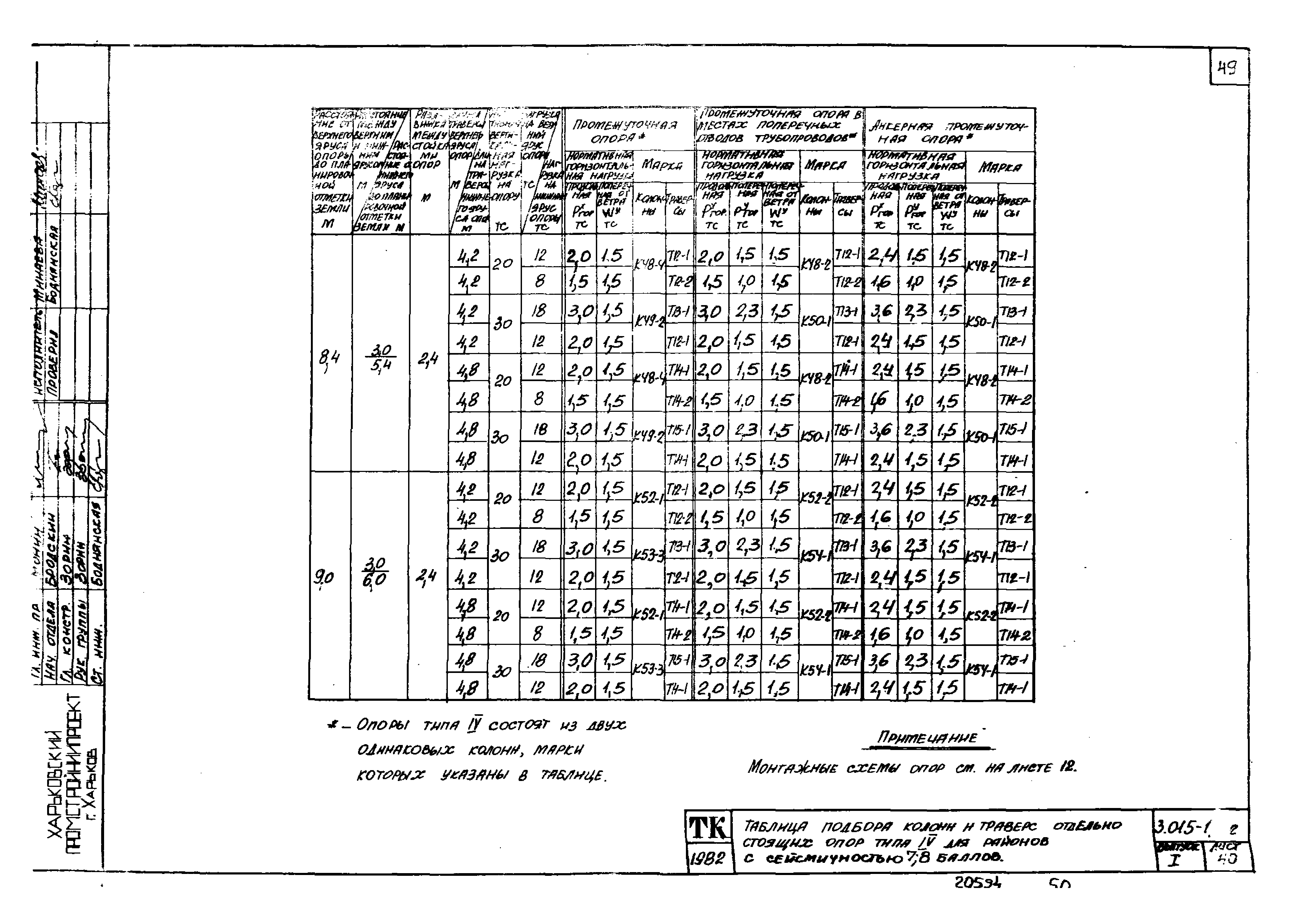 Серия 3.015-1/82