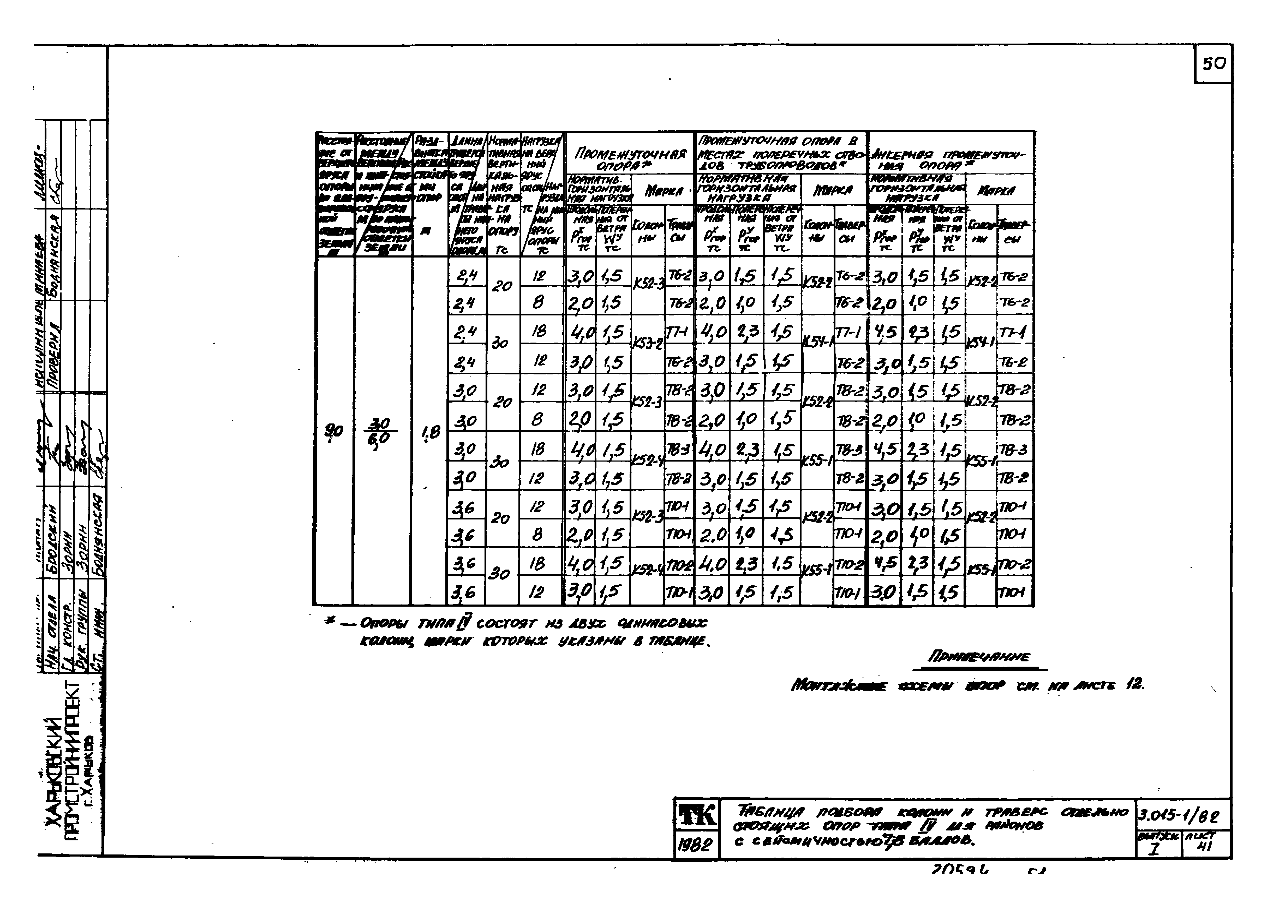 Серия 3.015-1/82