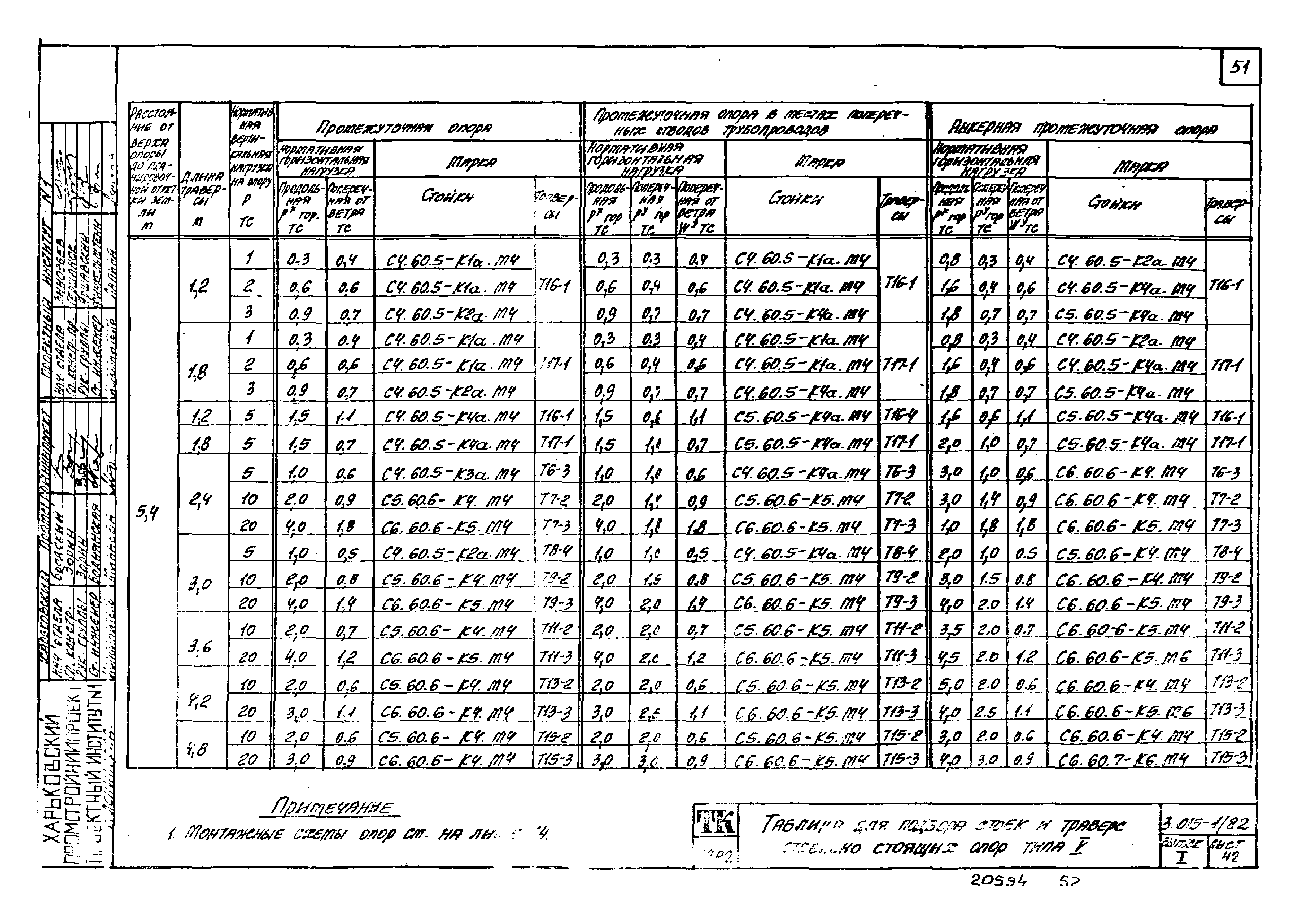 Серия 3.015-1/82