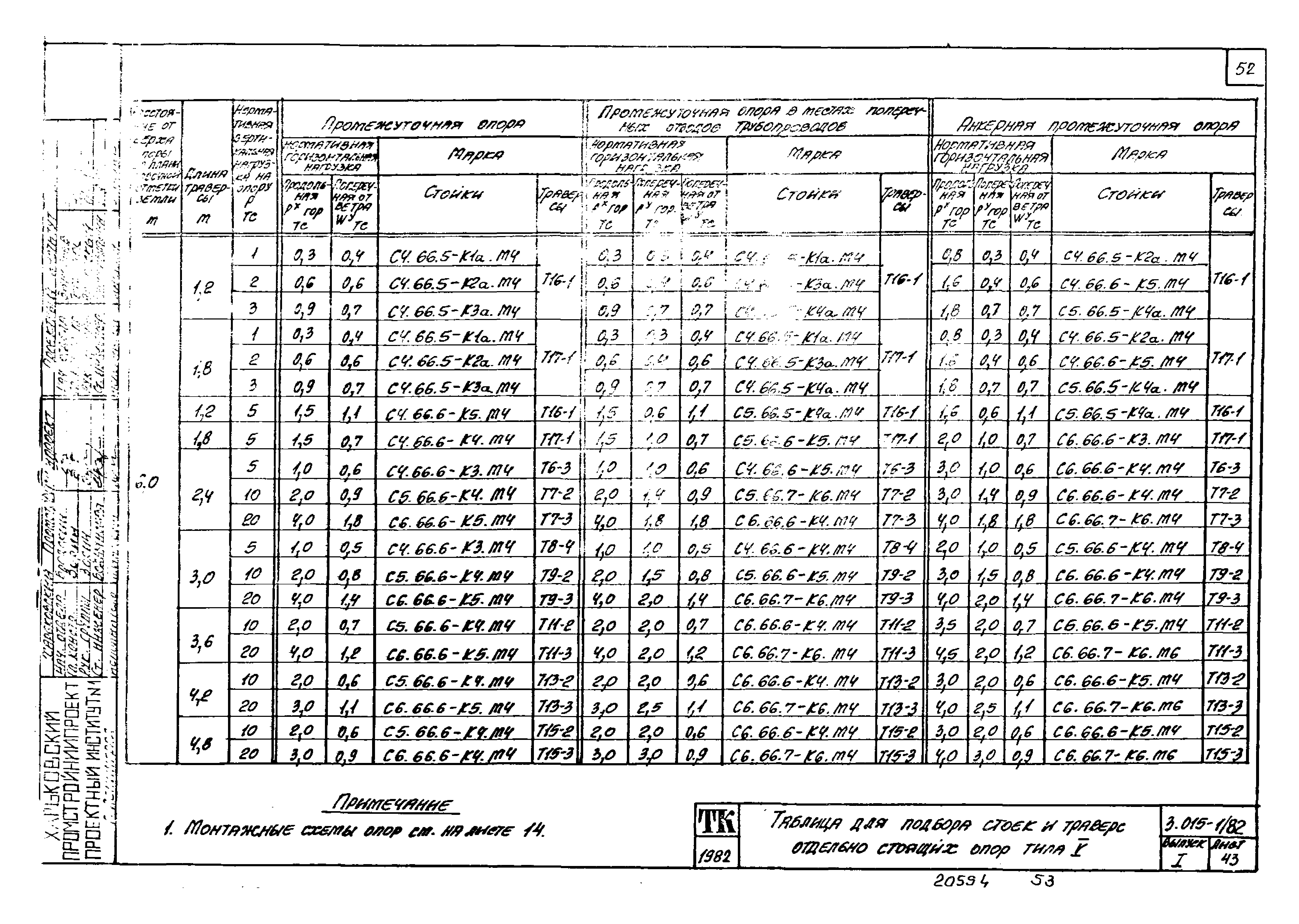 Серия 3.015-1/82