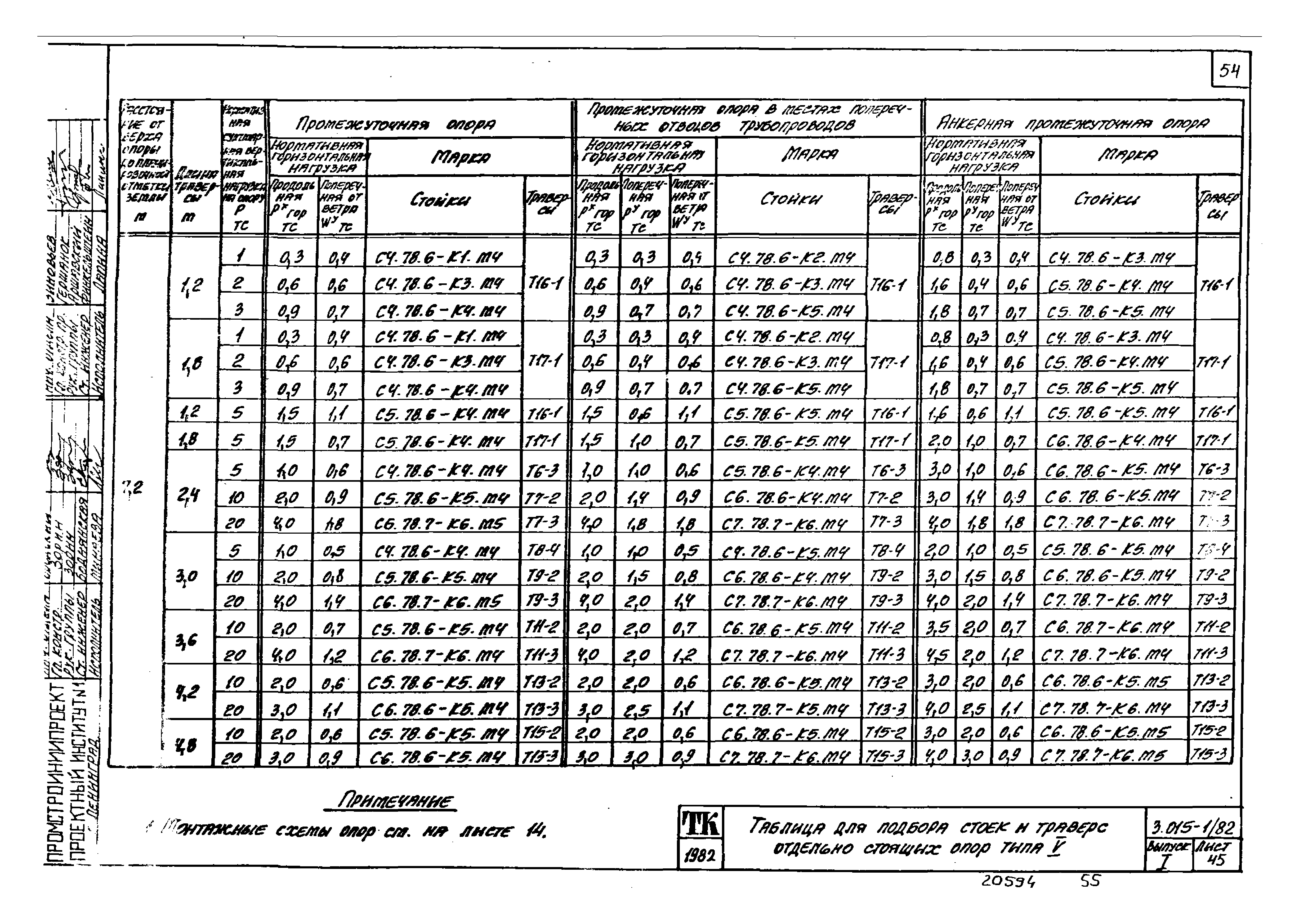 Серия 3.015-1/82