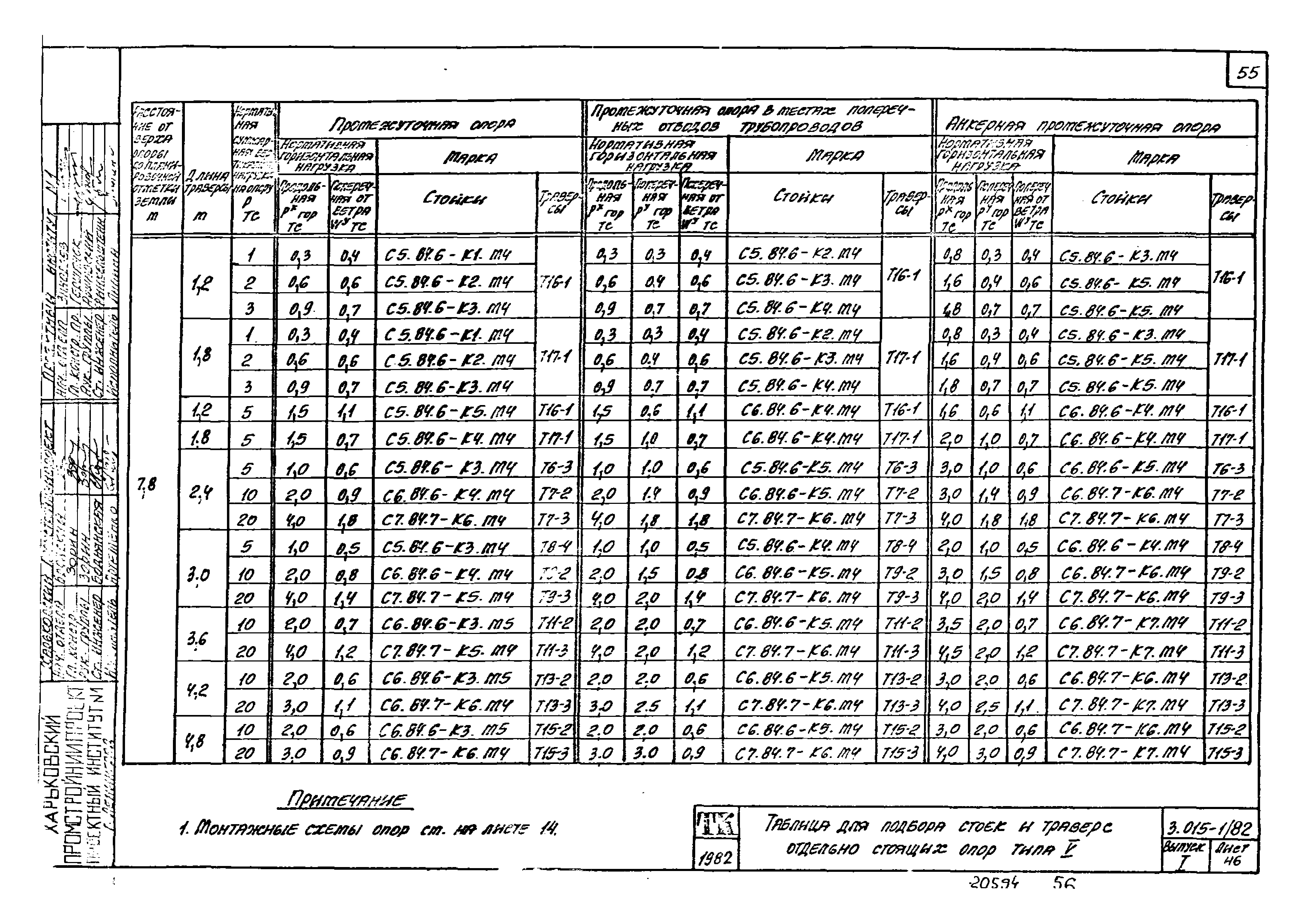 Серия 3.015-1/82