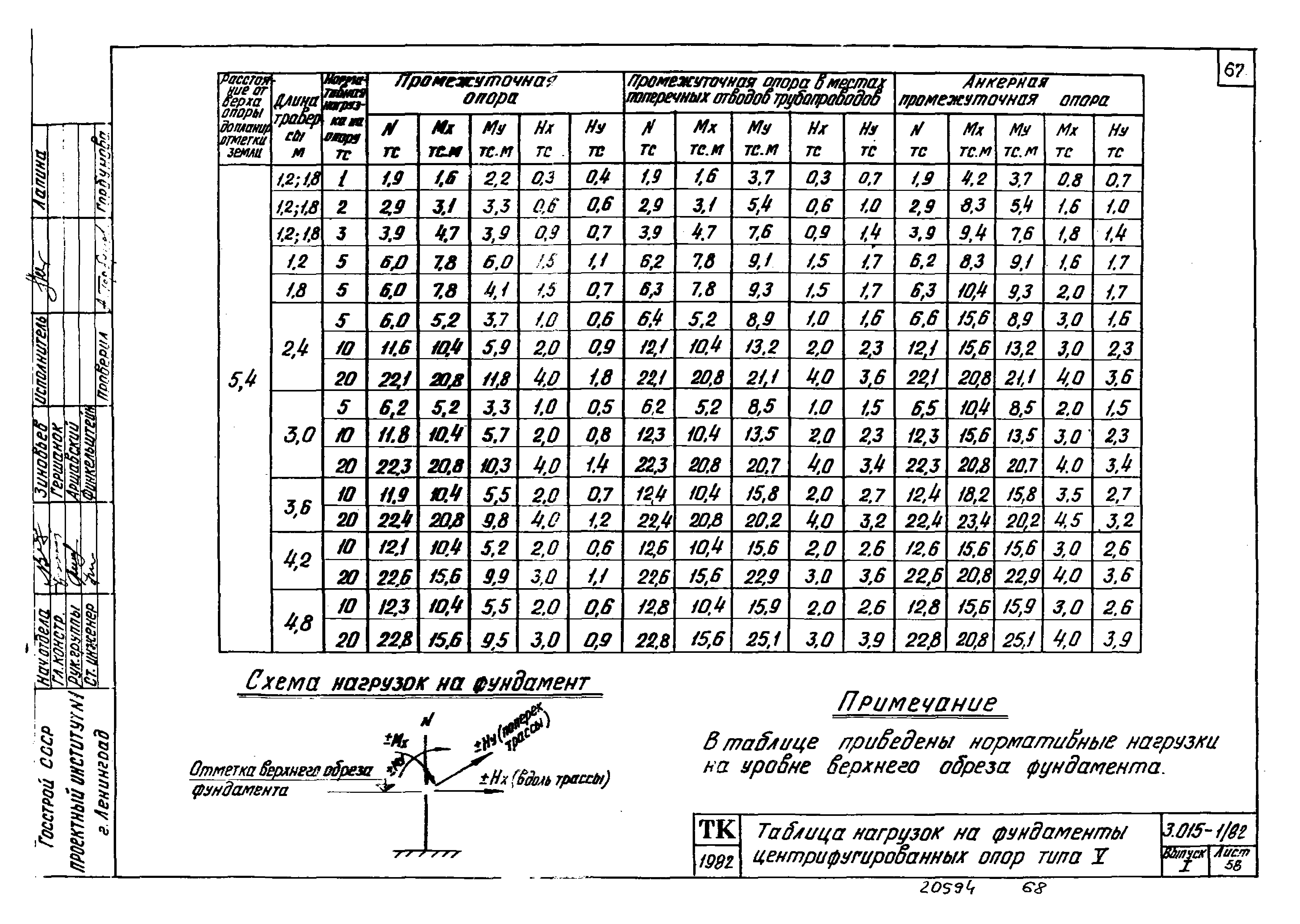 Серия 3.015-1/82