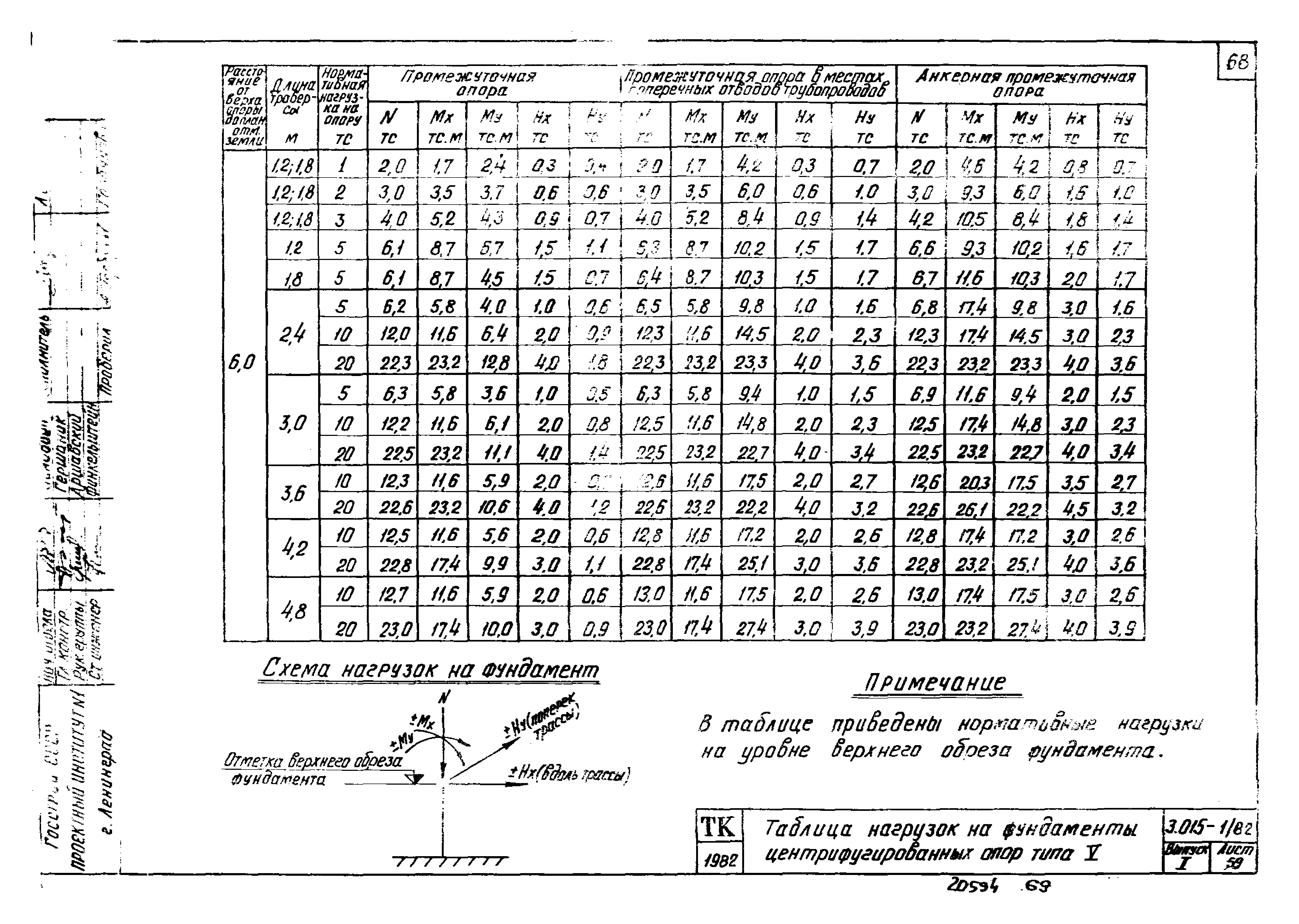 Серия 3.015-1/82