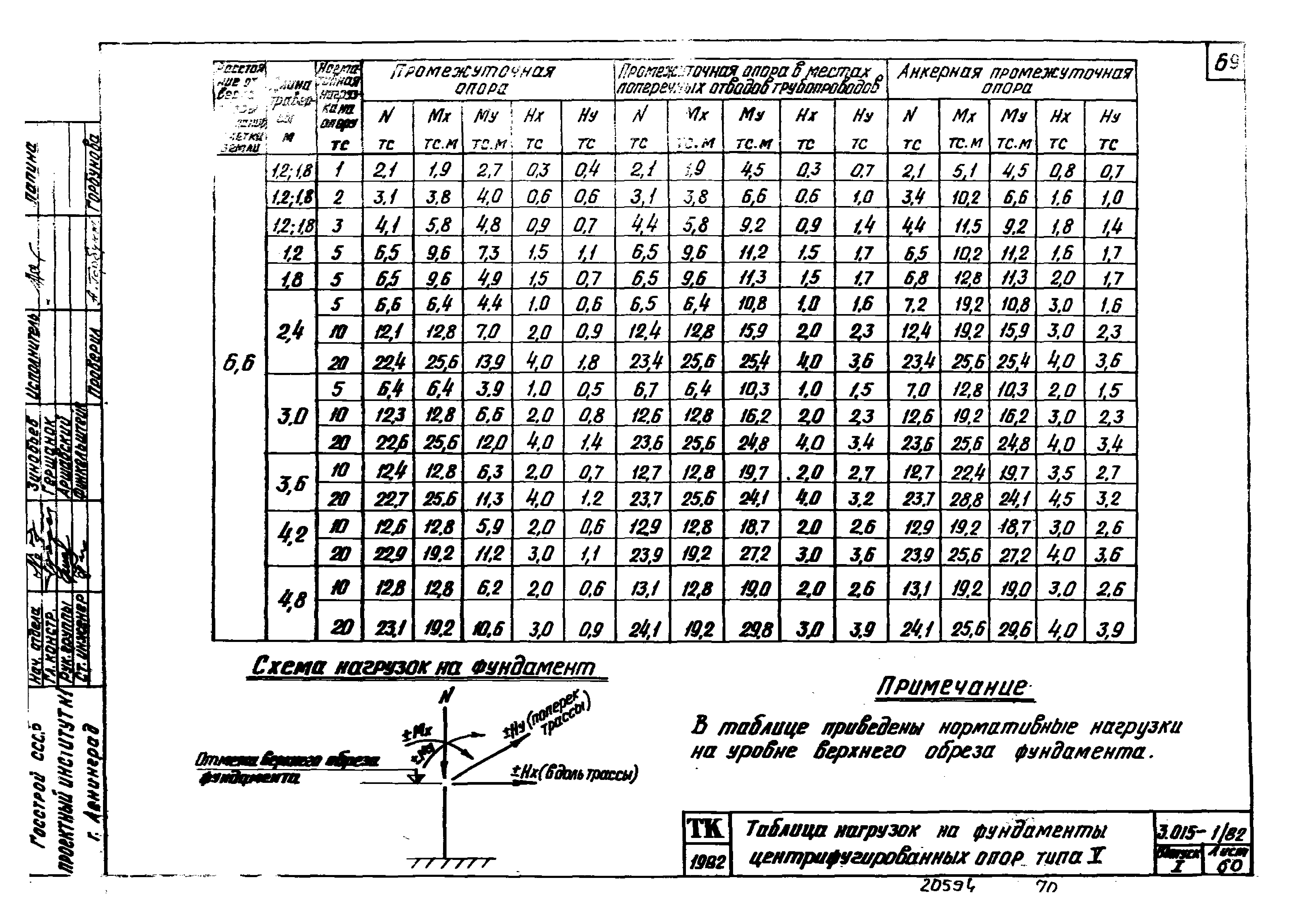 Серия 3.015-1/82