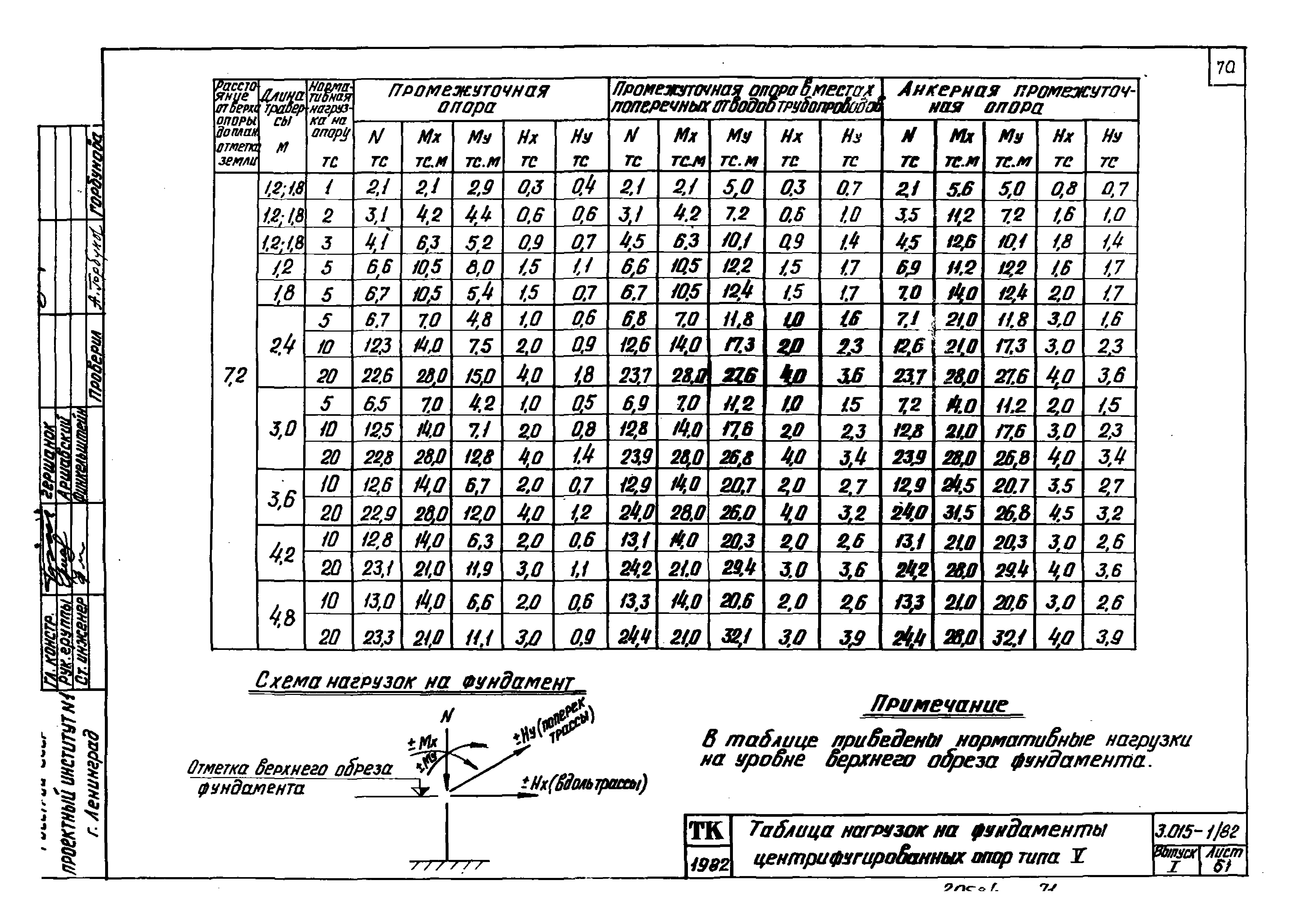 Серия 3.015-1/82