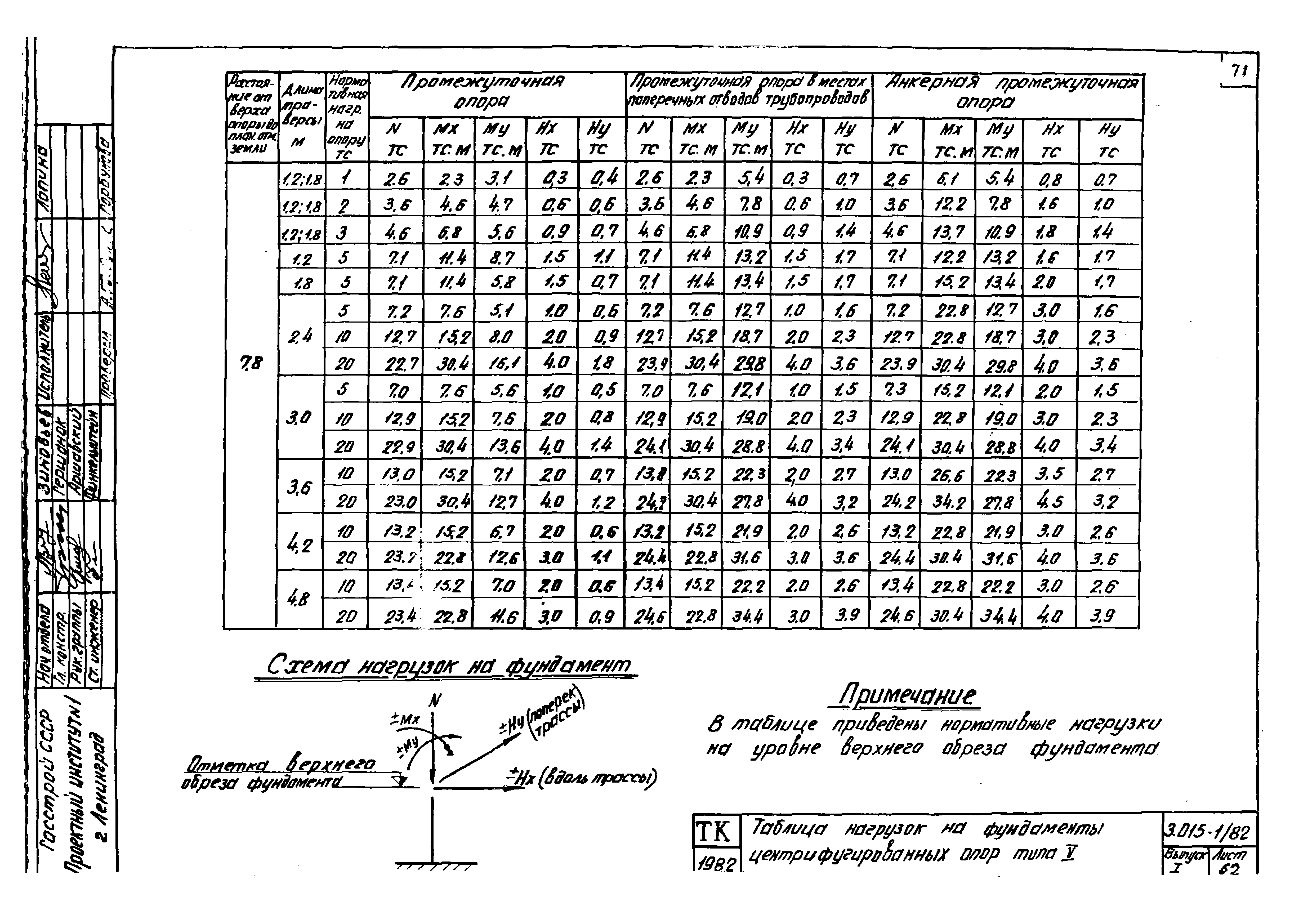 Серия 3.015-1/82