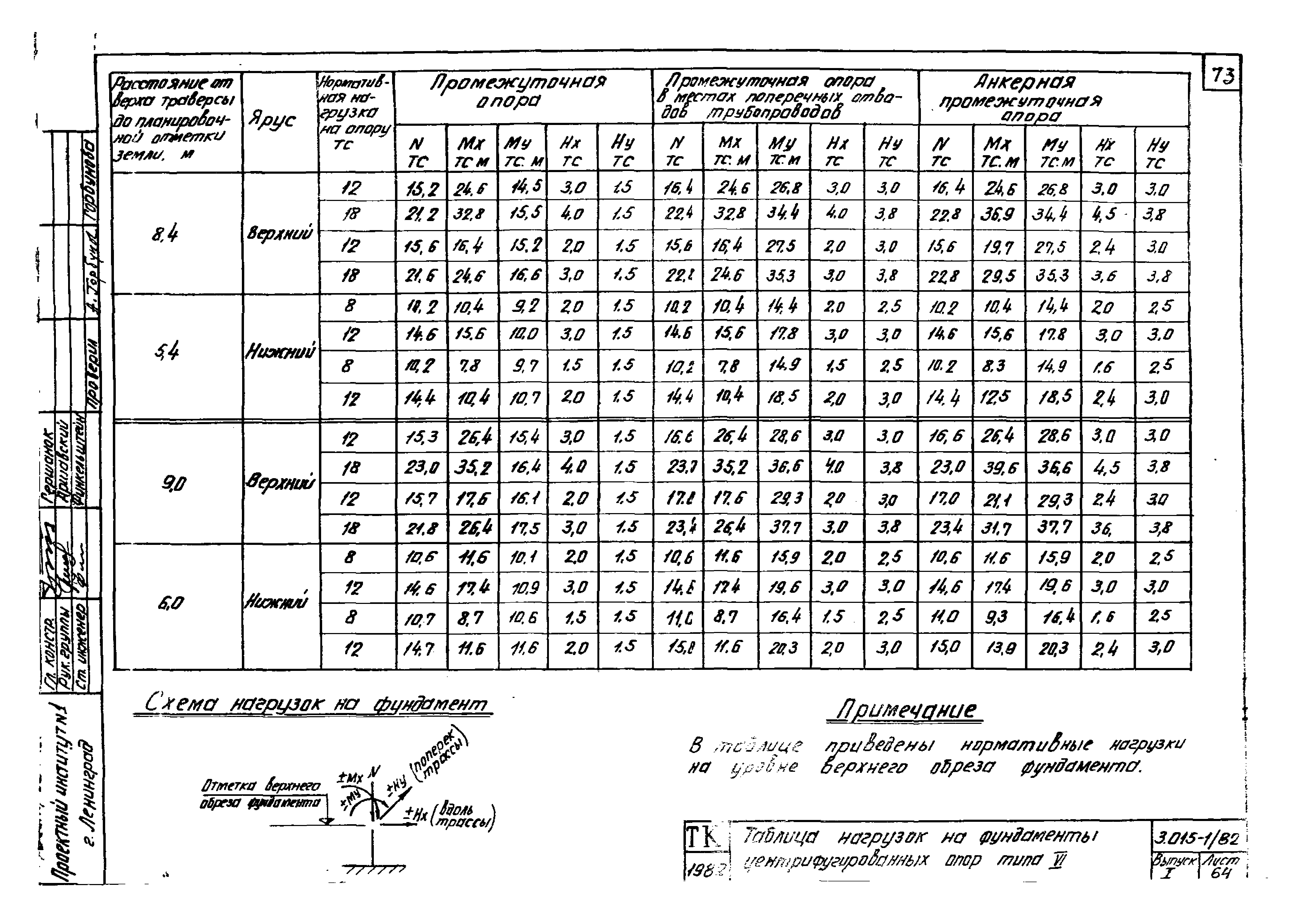 Серия 3.015-1/82