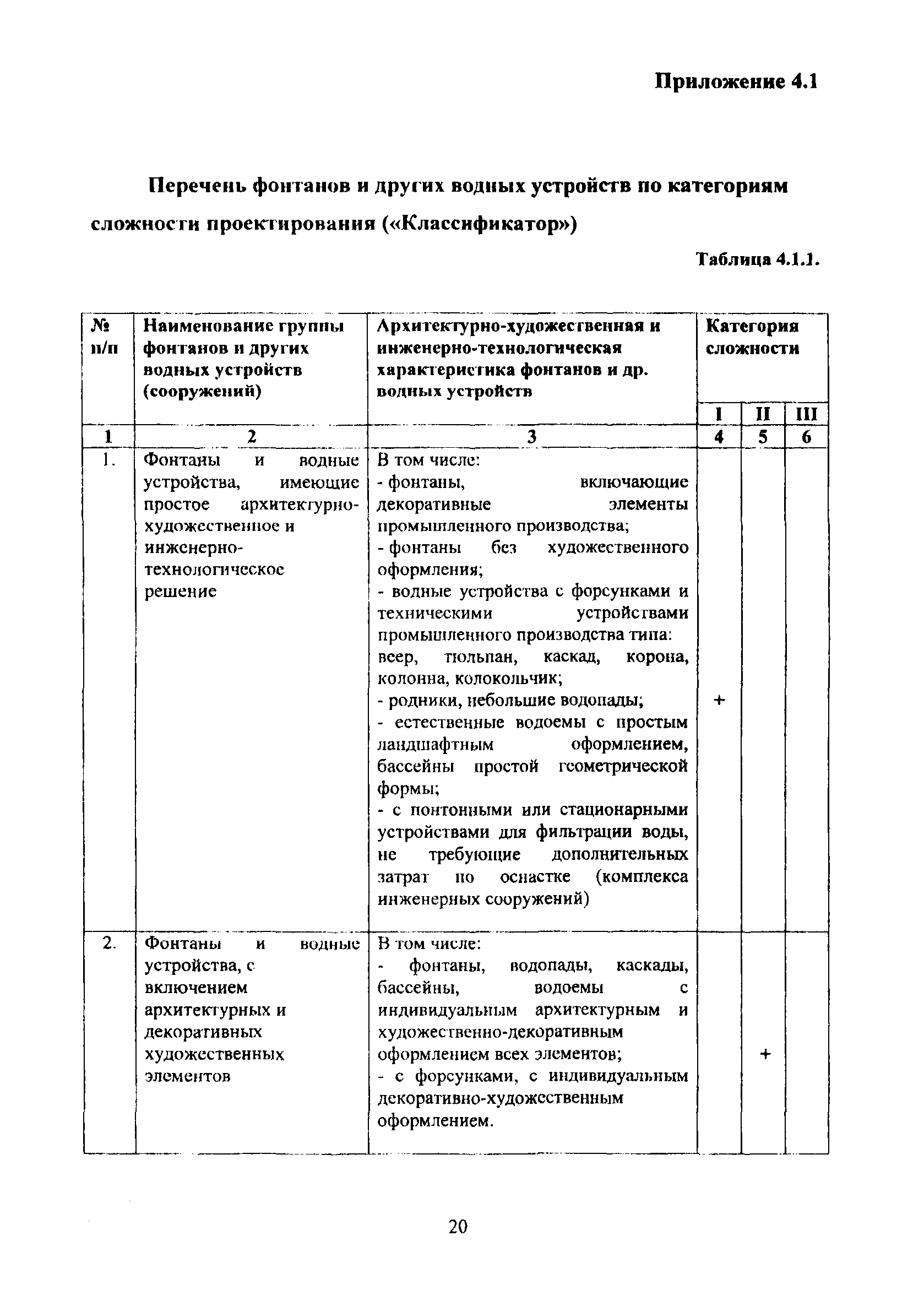 МРР 3.2.18.01.03-09