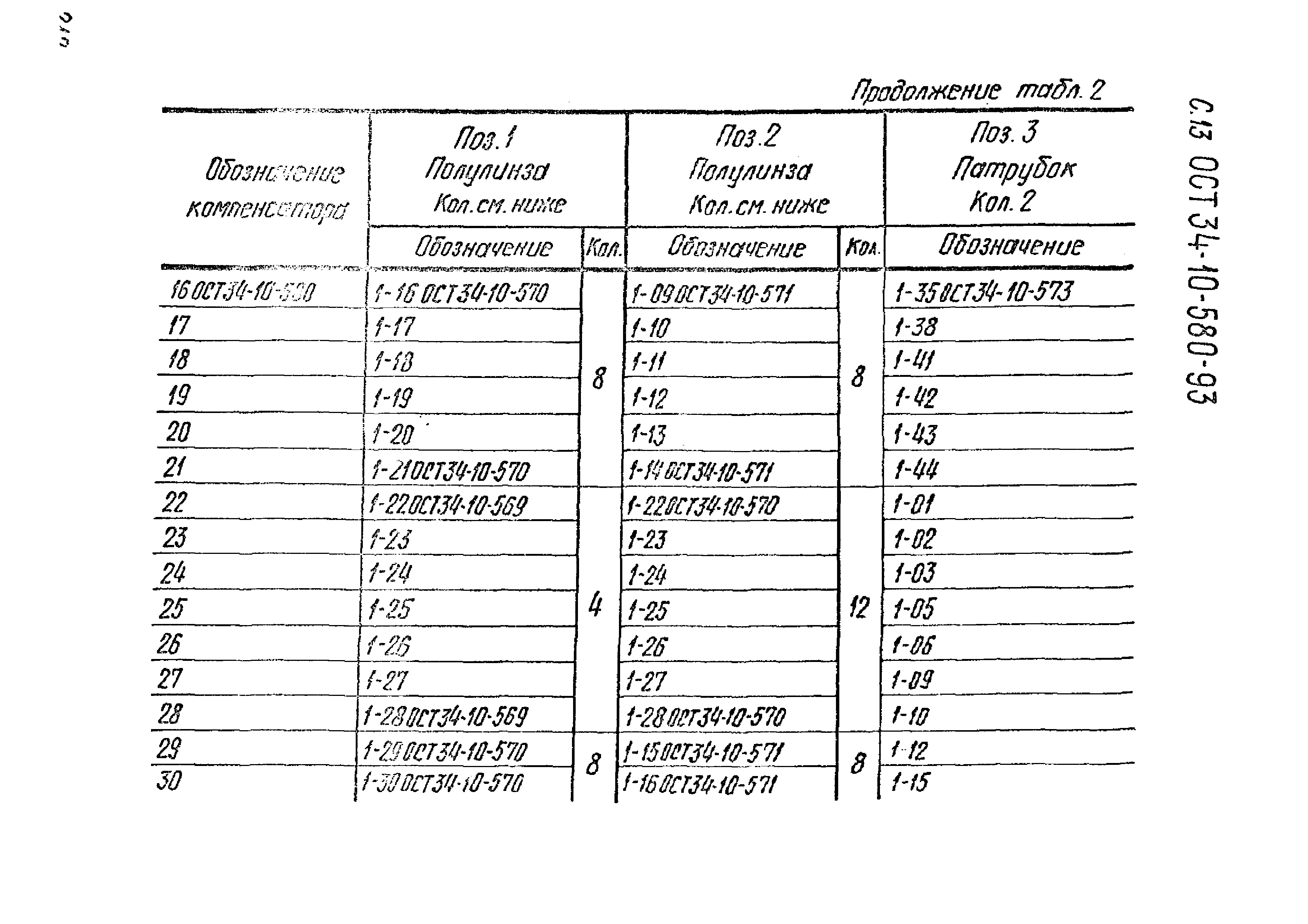 ОСТ 34-10-580-93