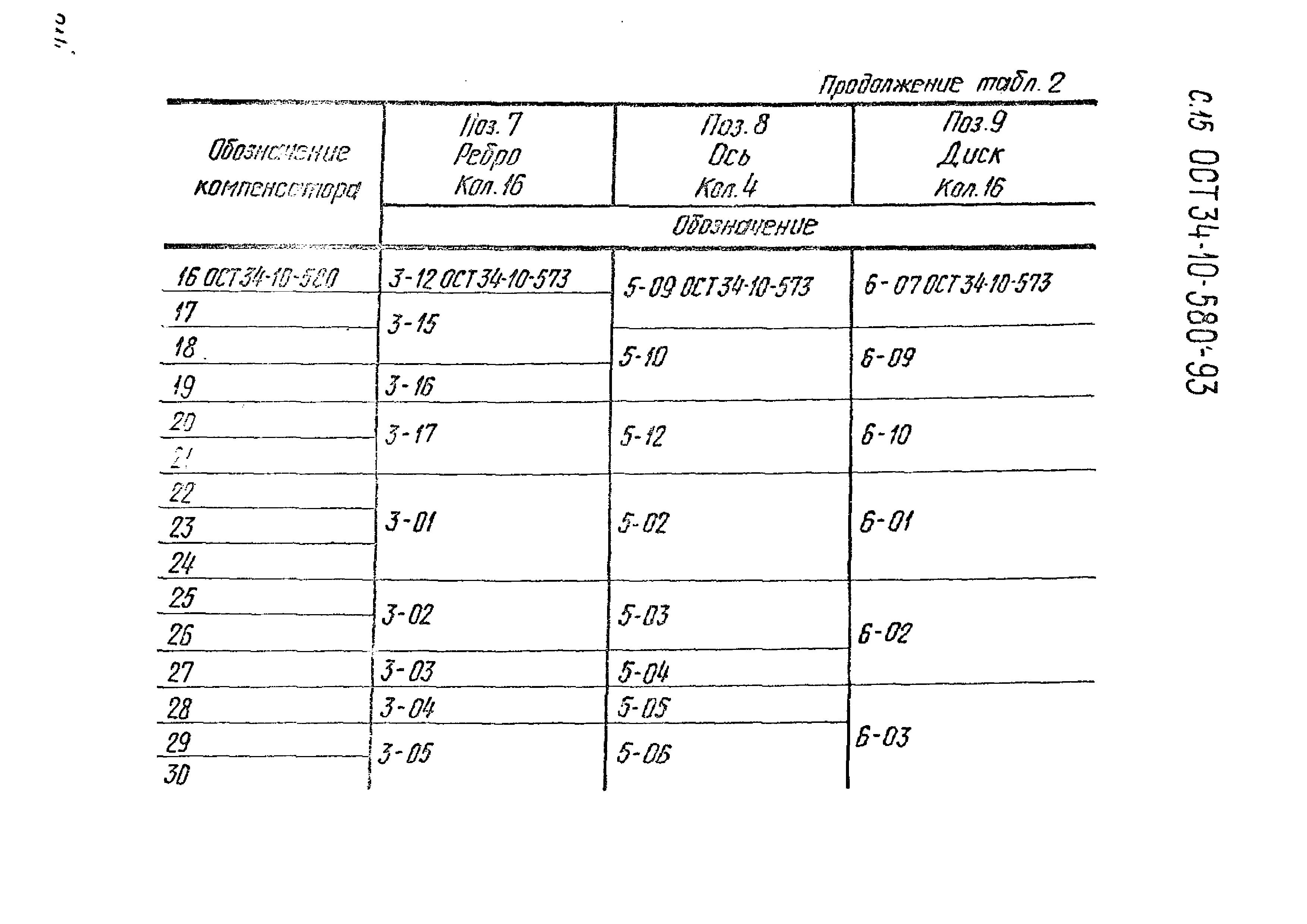 ОСТ 34-10-580-93