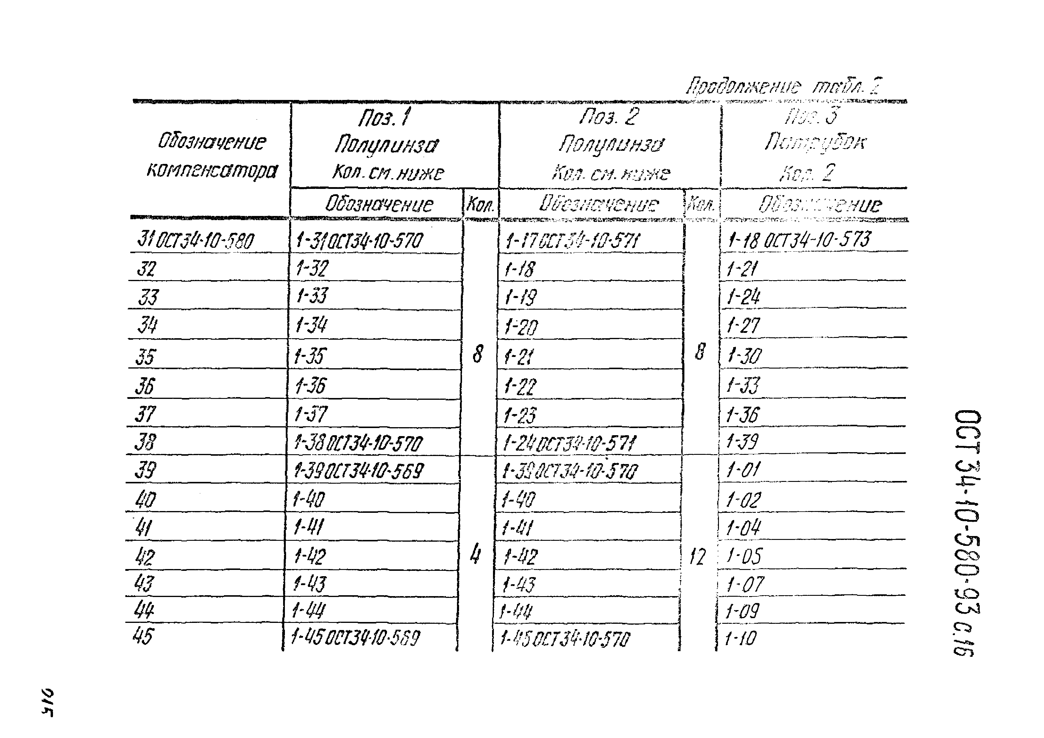 ОСТ 34-10-580-93