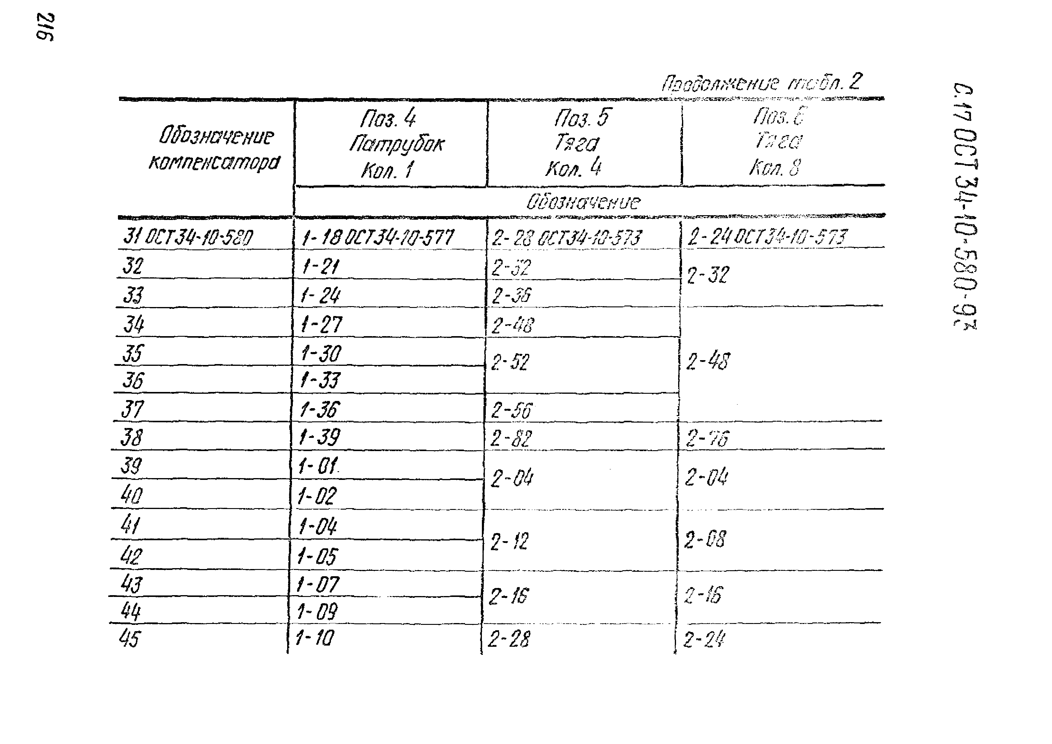 ОСТ 34-10-580-93