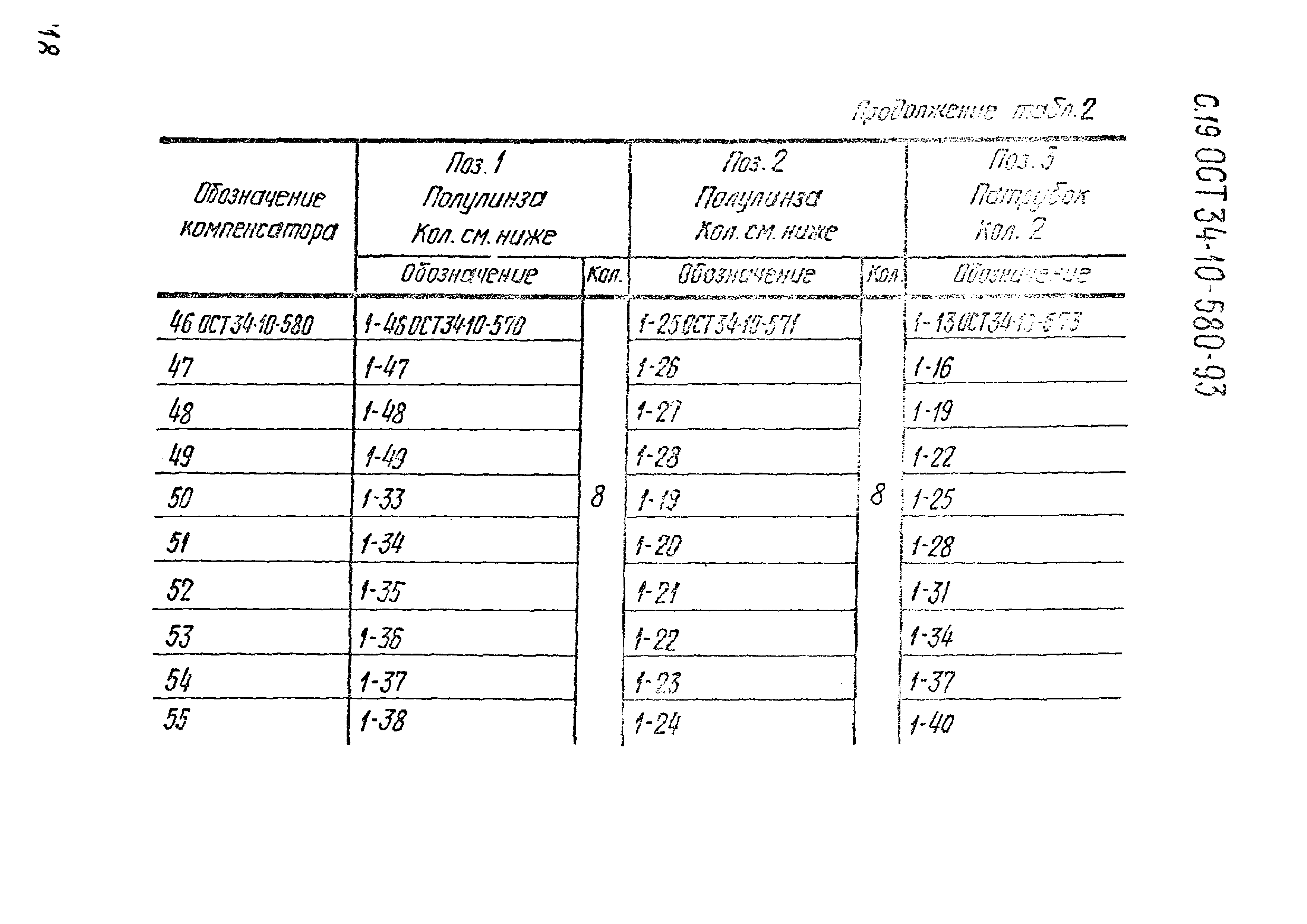 ОСТ 34-10-580-93