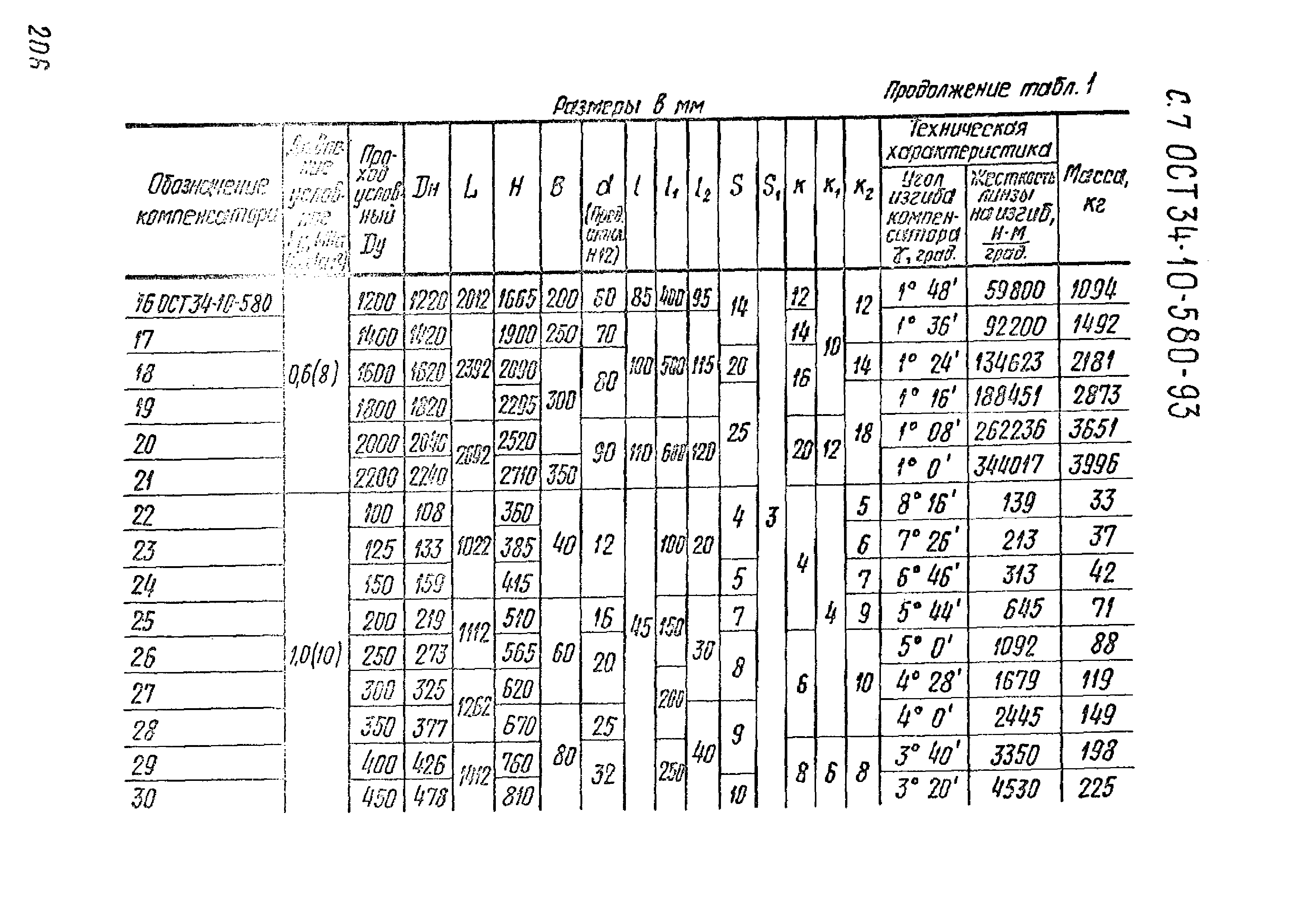 ОСТ 34-10-580-93