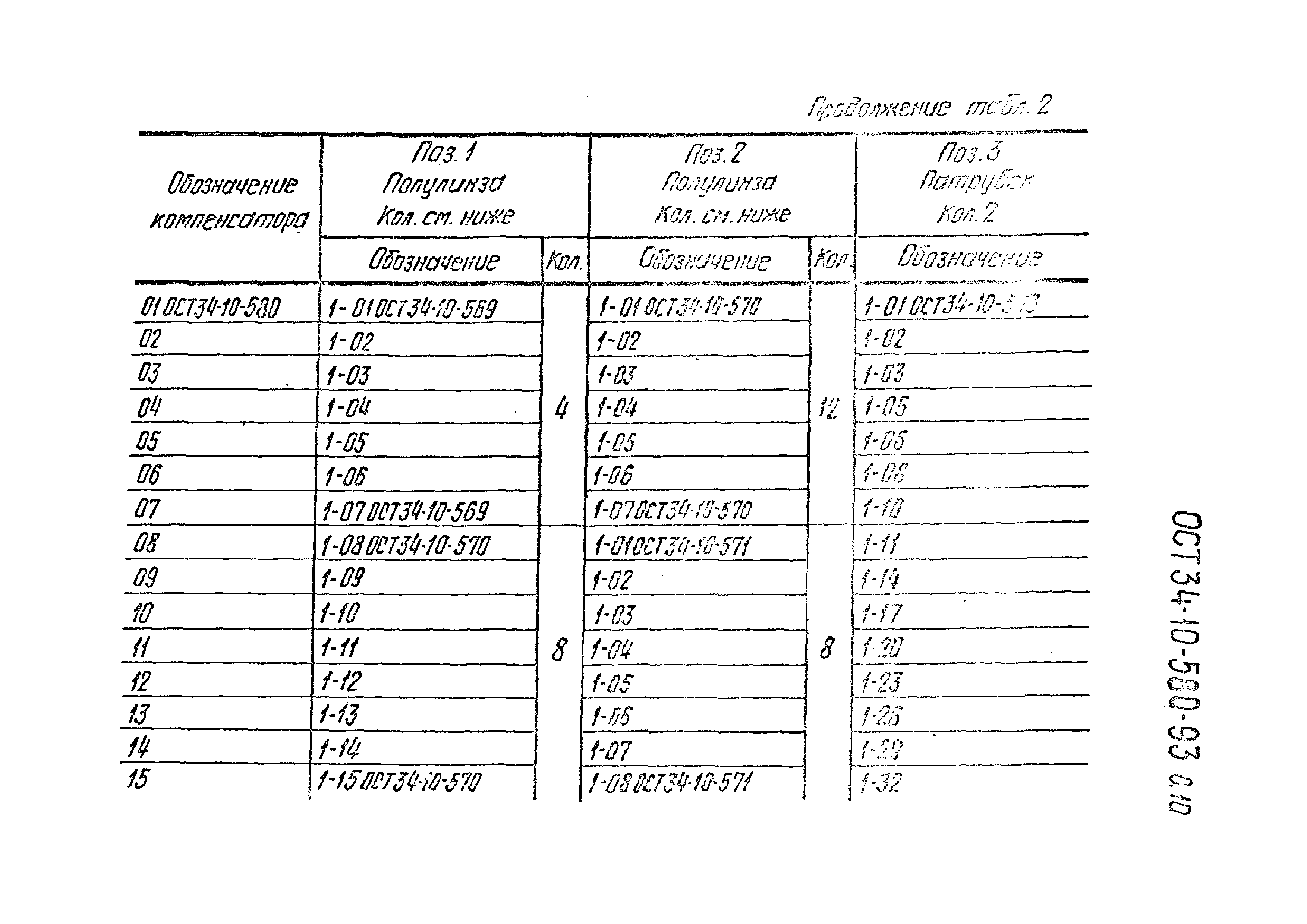 ОСТ 34-10-580-93