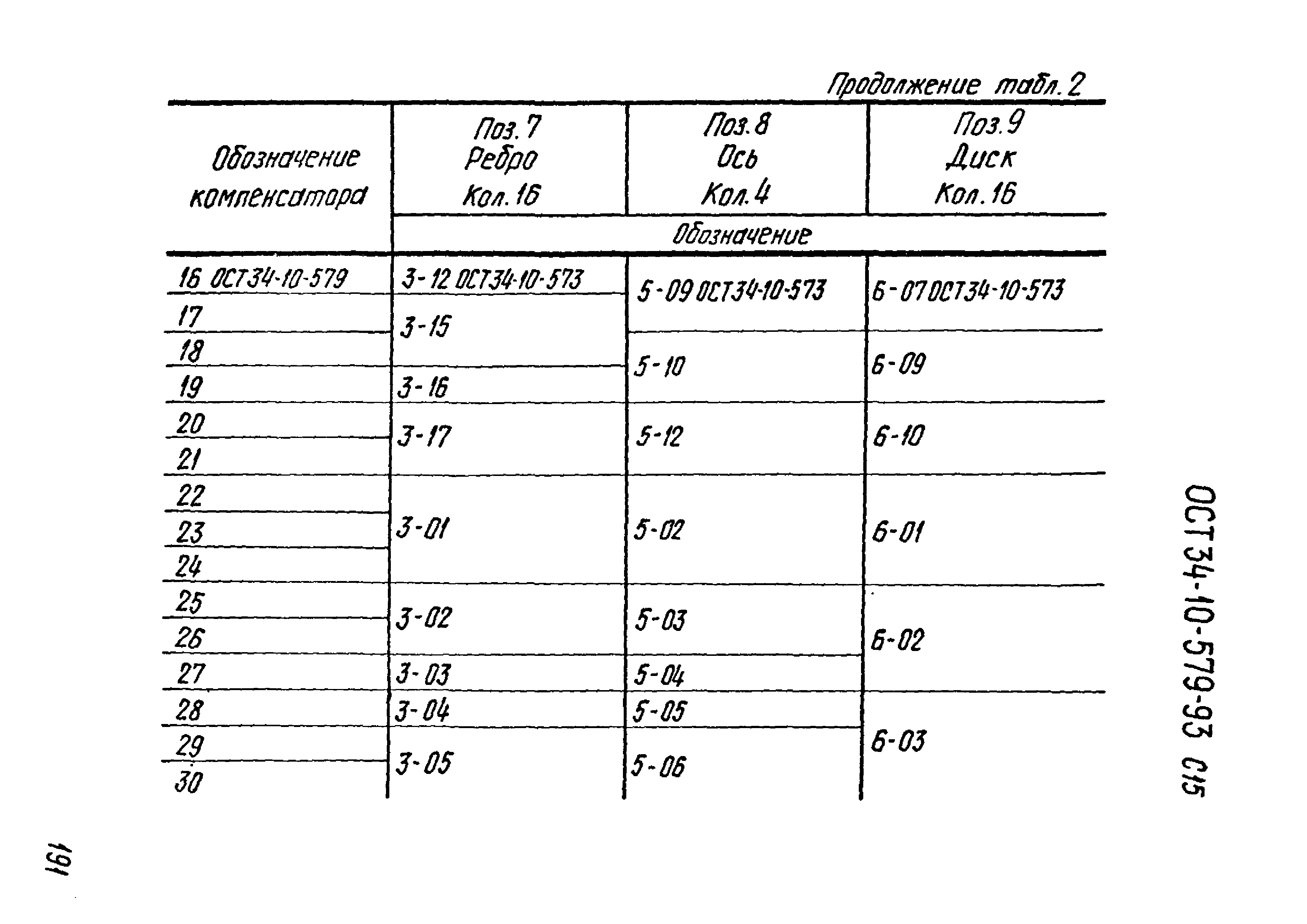 ОСТ 34-10-579-93