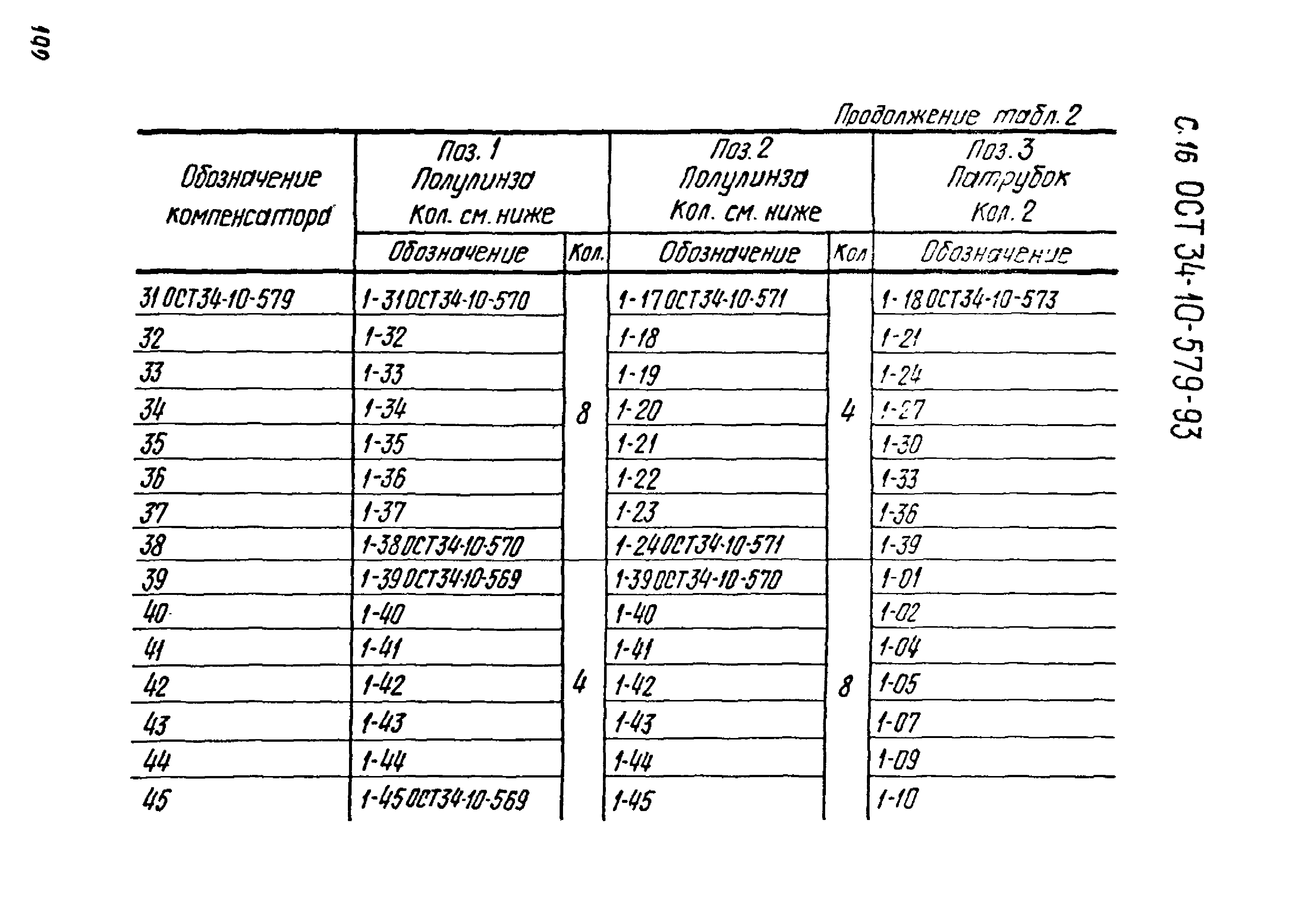 ОСТ 34-10-579-93