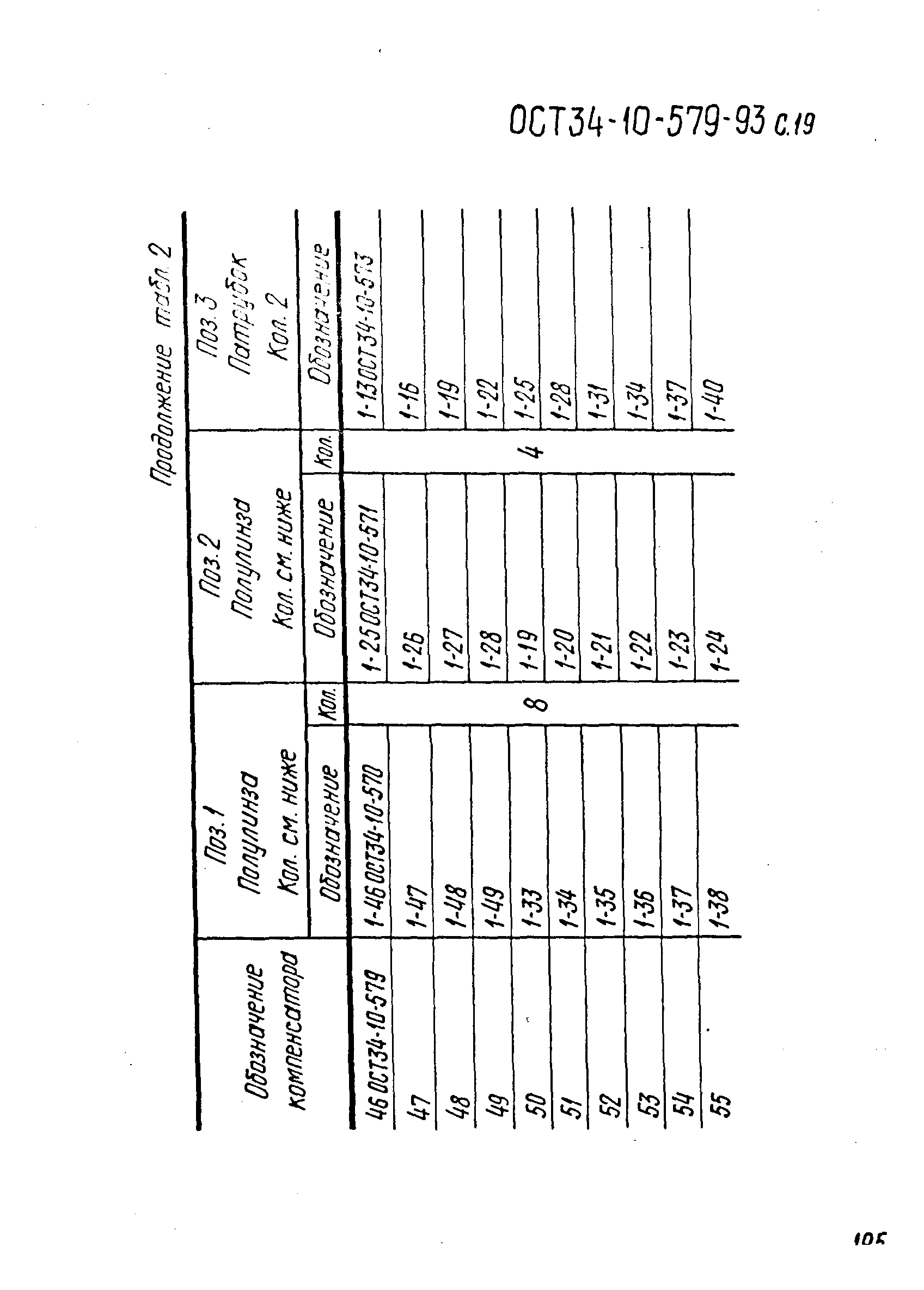 ОСТ 34-10-579-93