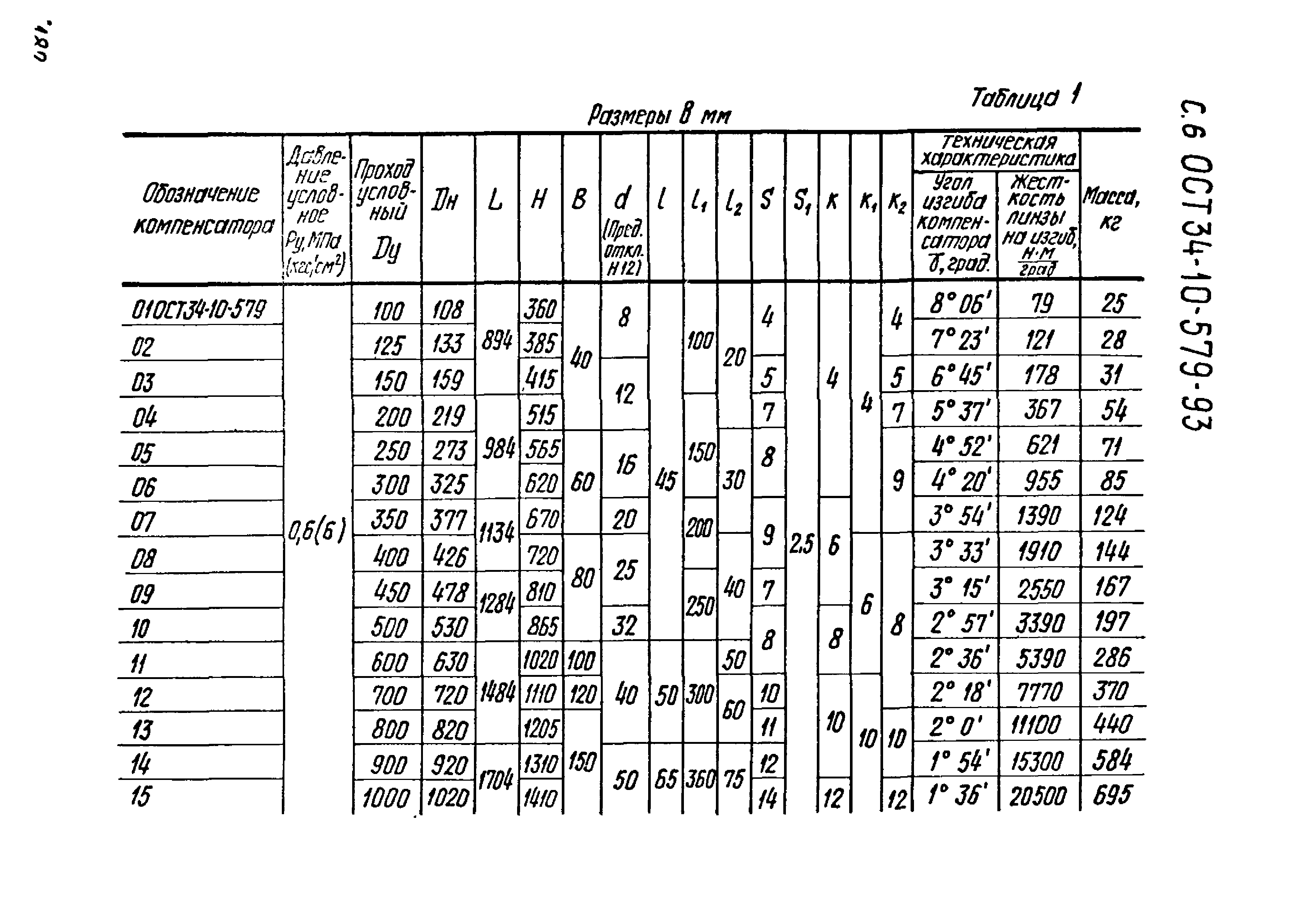 ОСТ 34-10-579-93