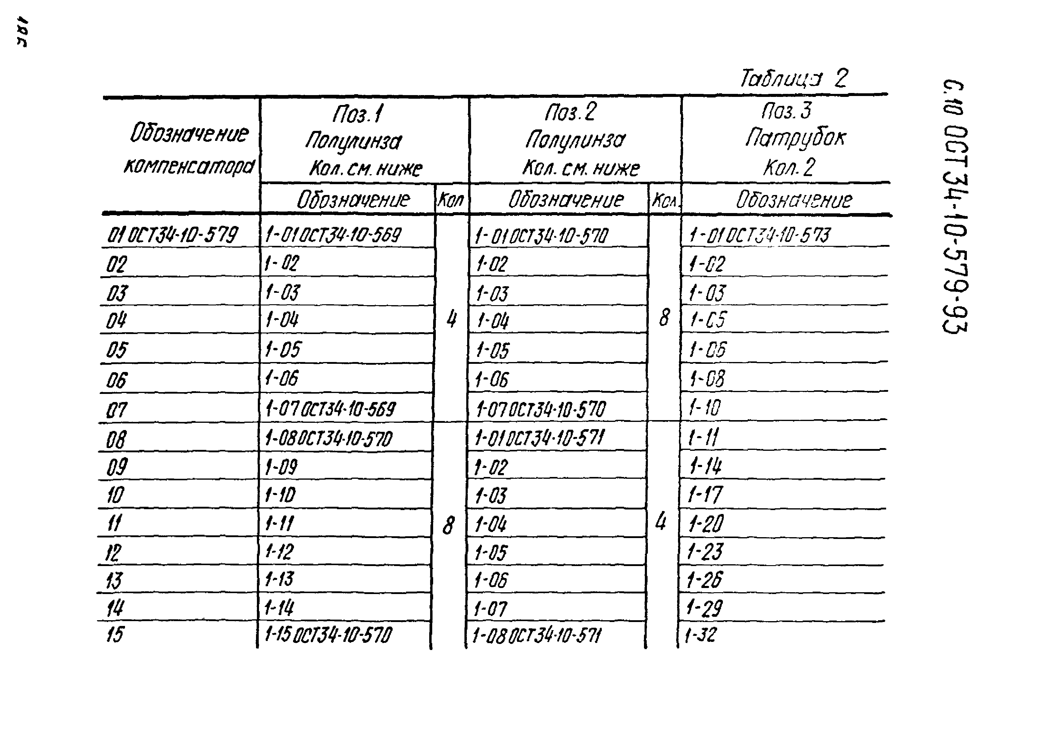 ОСТ 34-10-579-93