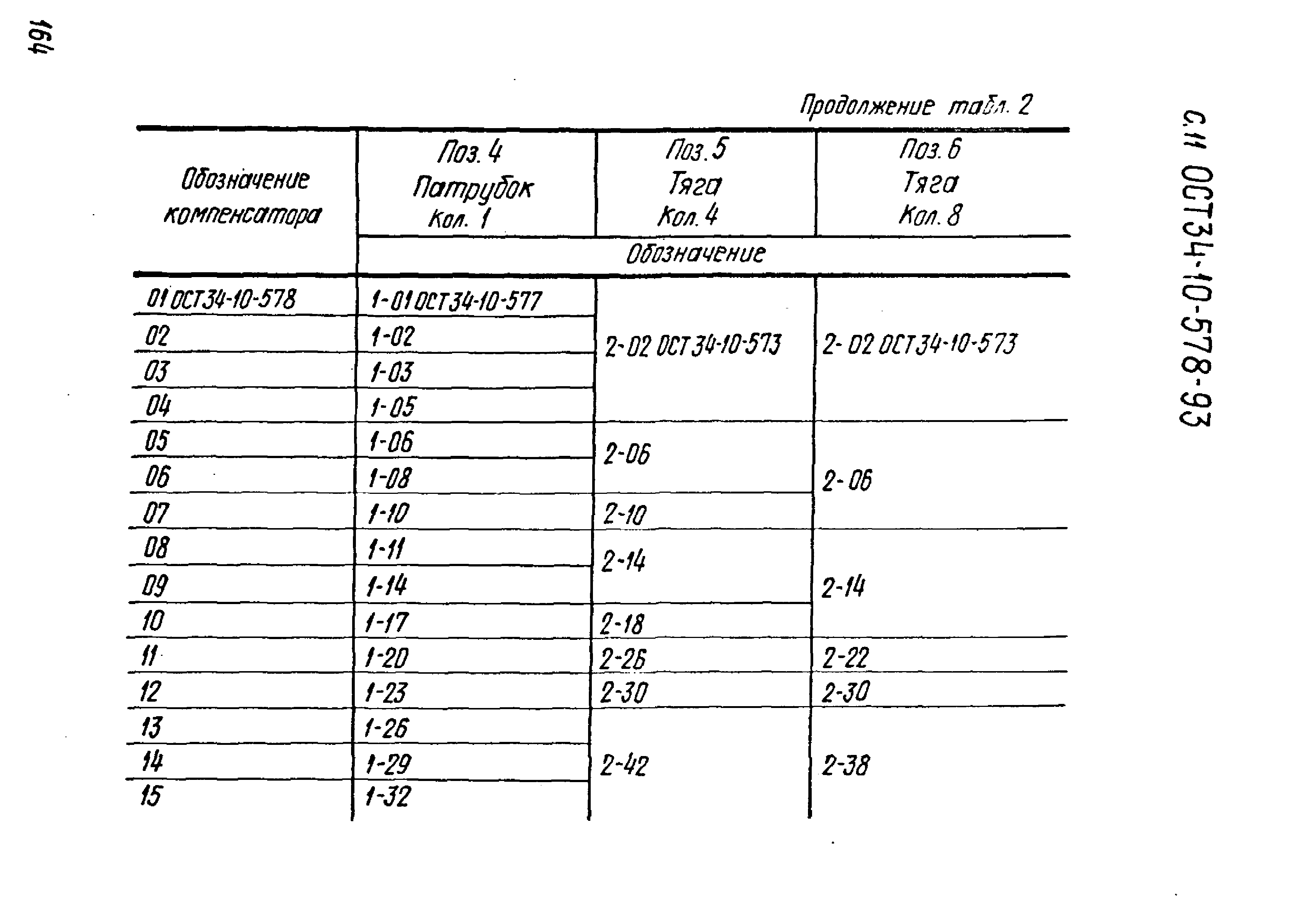 ОСТ 34-10-578-93