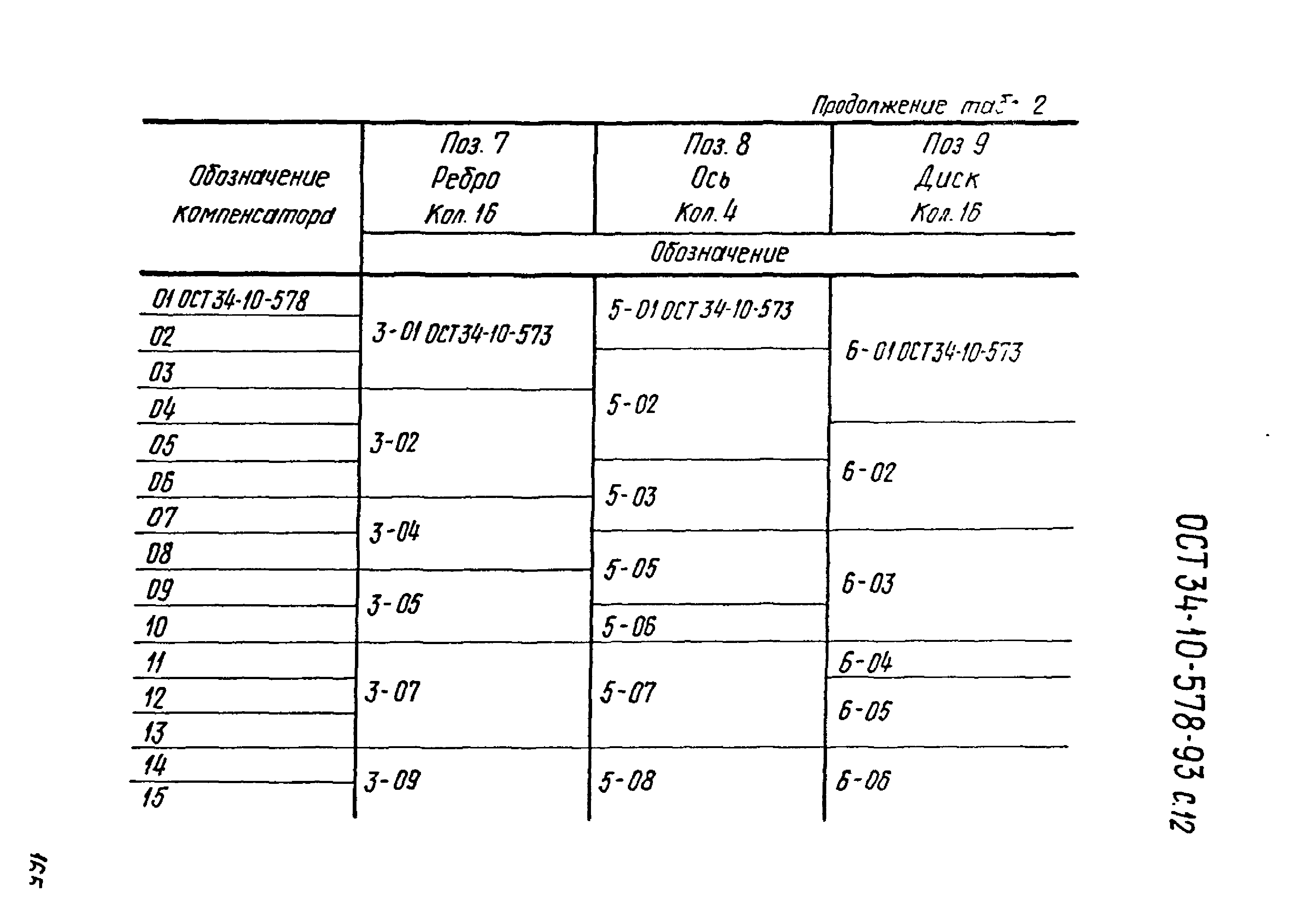 ОСТ 34-10-578-93