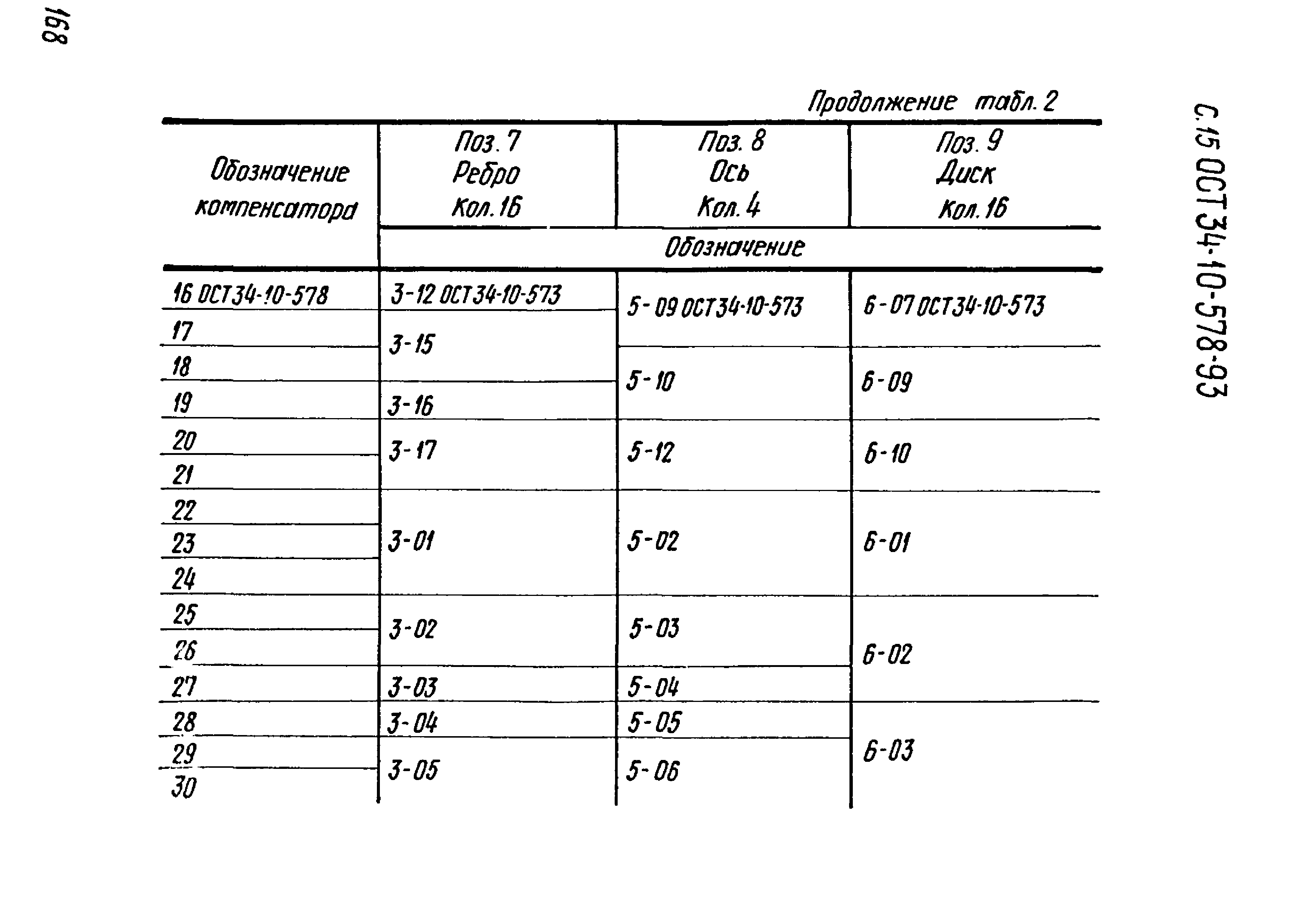 ОСТ 34-10-578-93