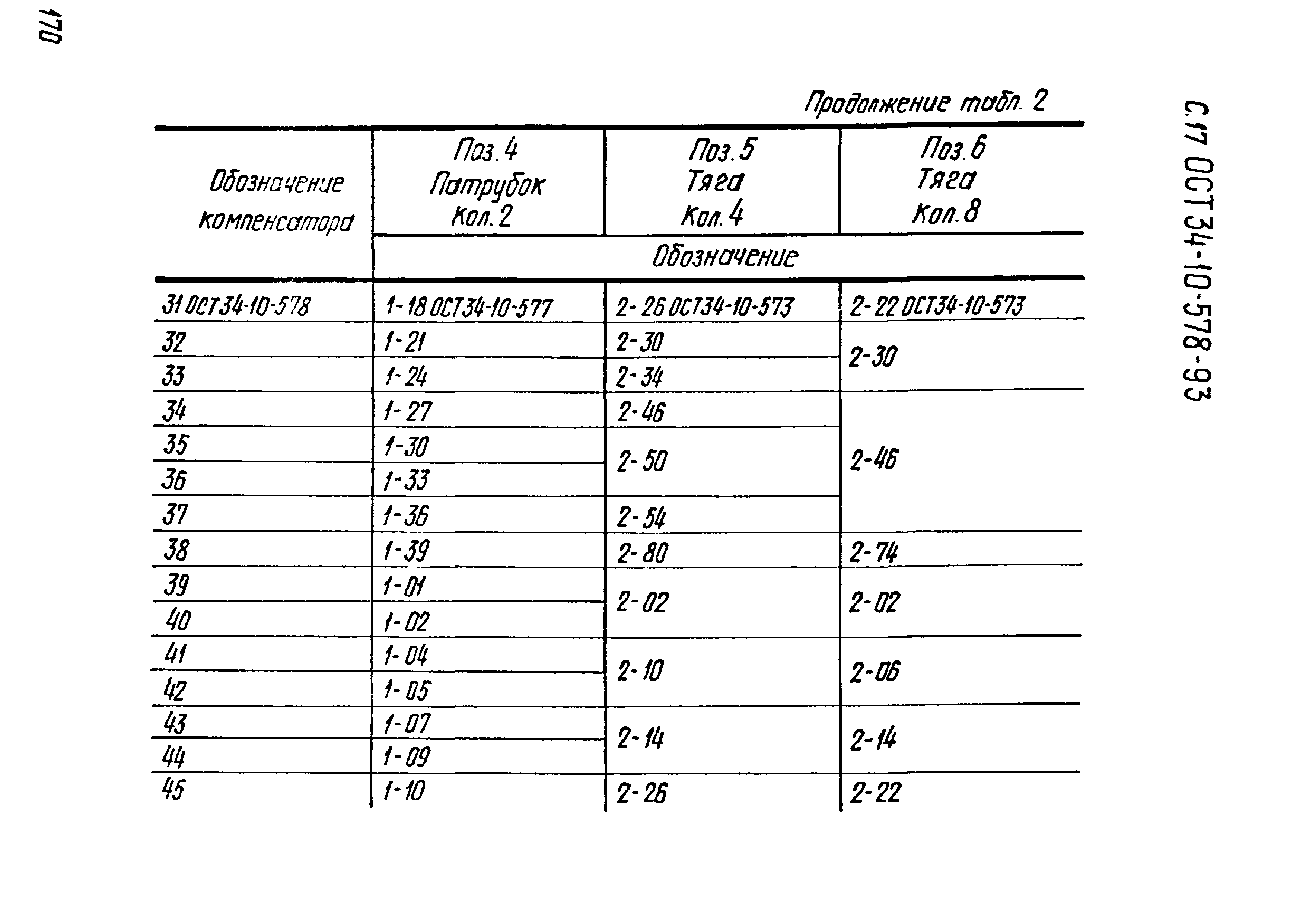 ОСТ 34-10-578-93