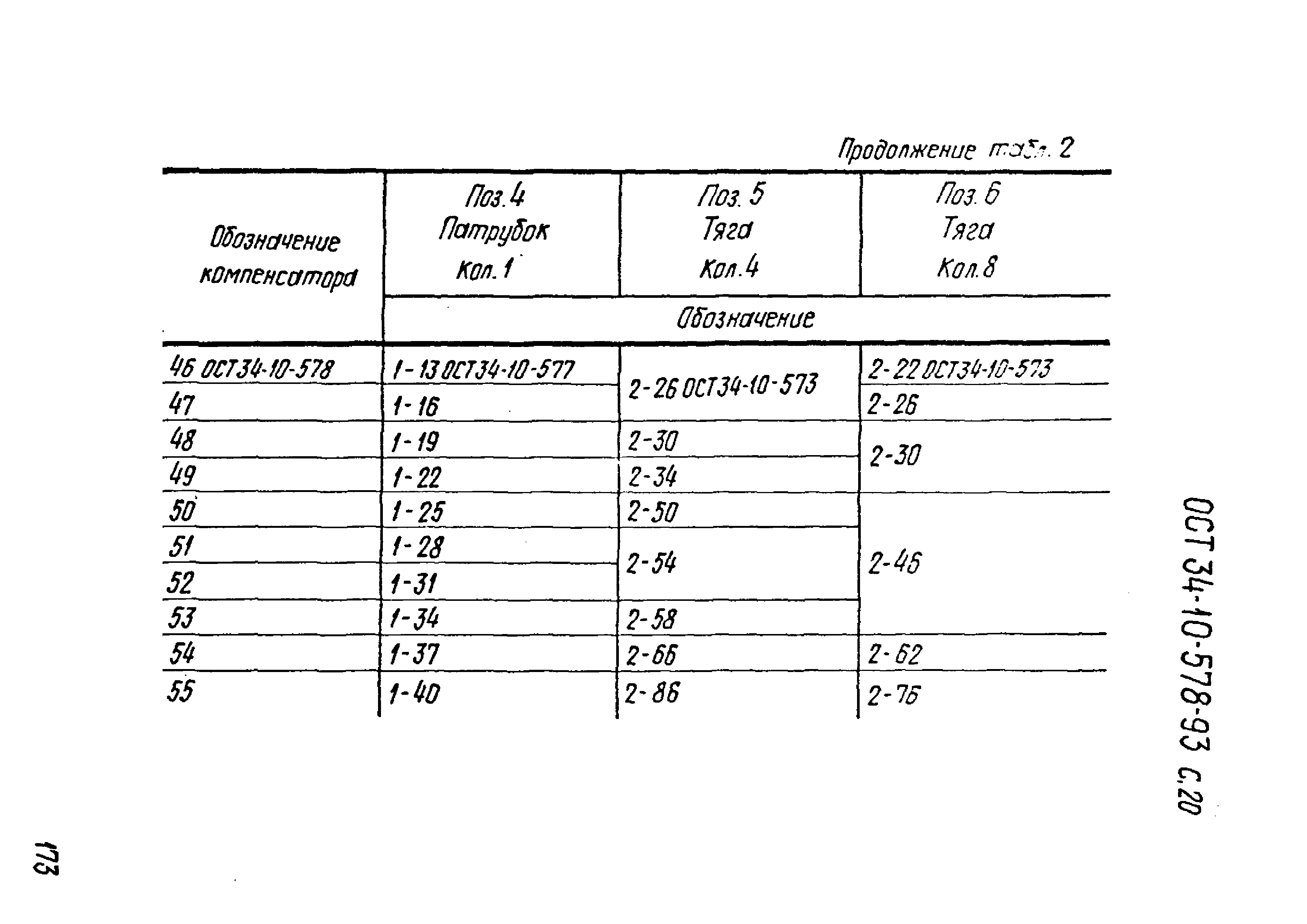 ОСТ 34-10-578-93