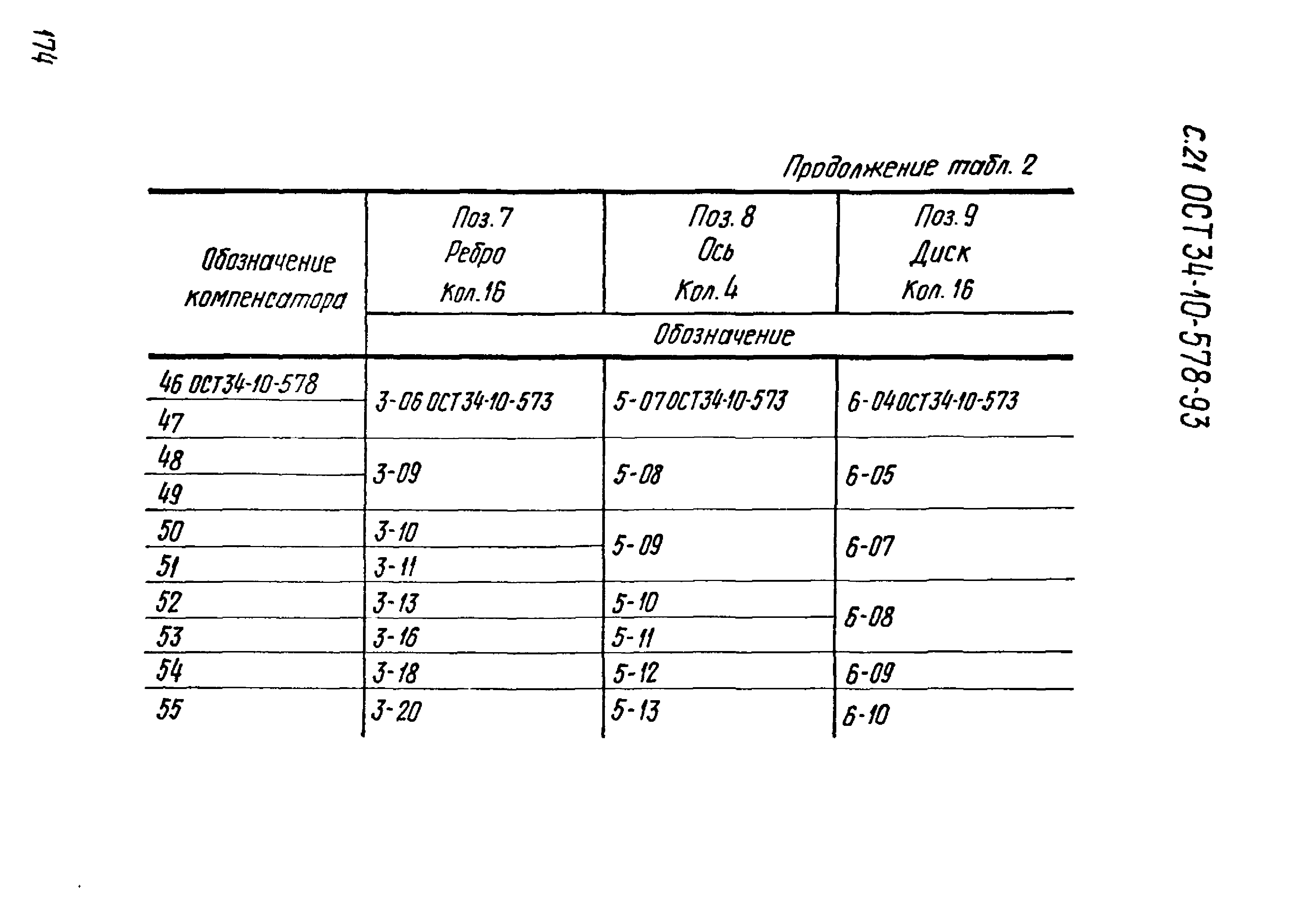 ОСТ 34-10-578-93