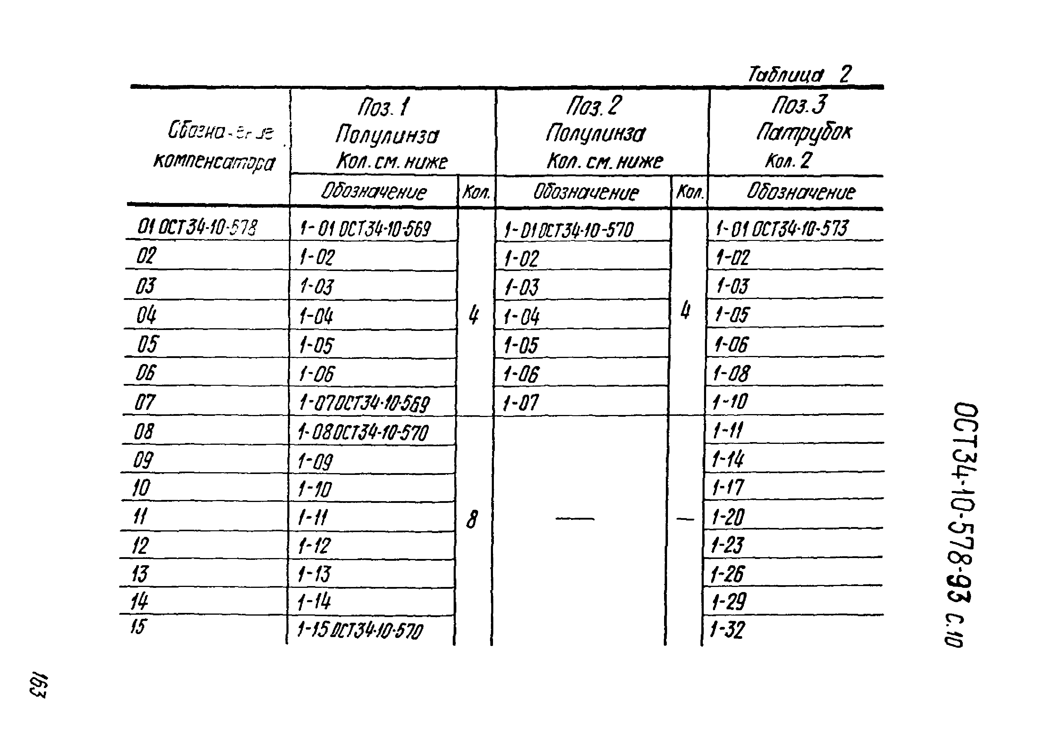 ОСТ 34-10-578-93