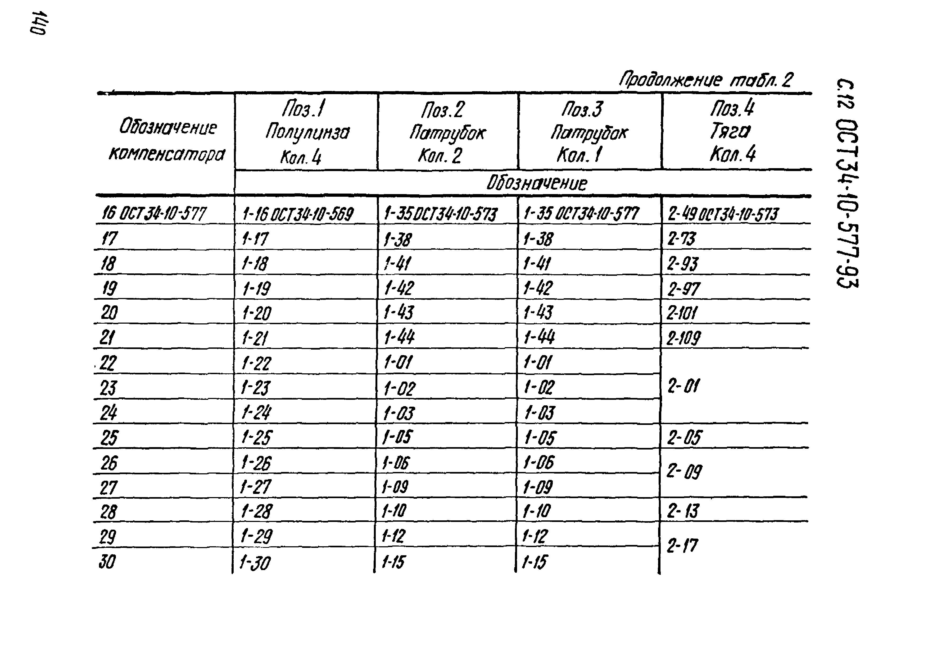 ОСТ 34-10-577-93