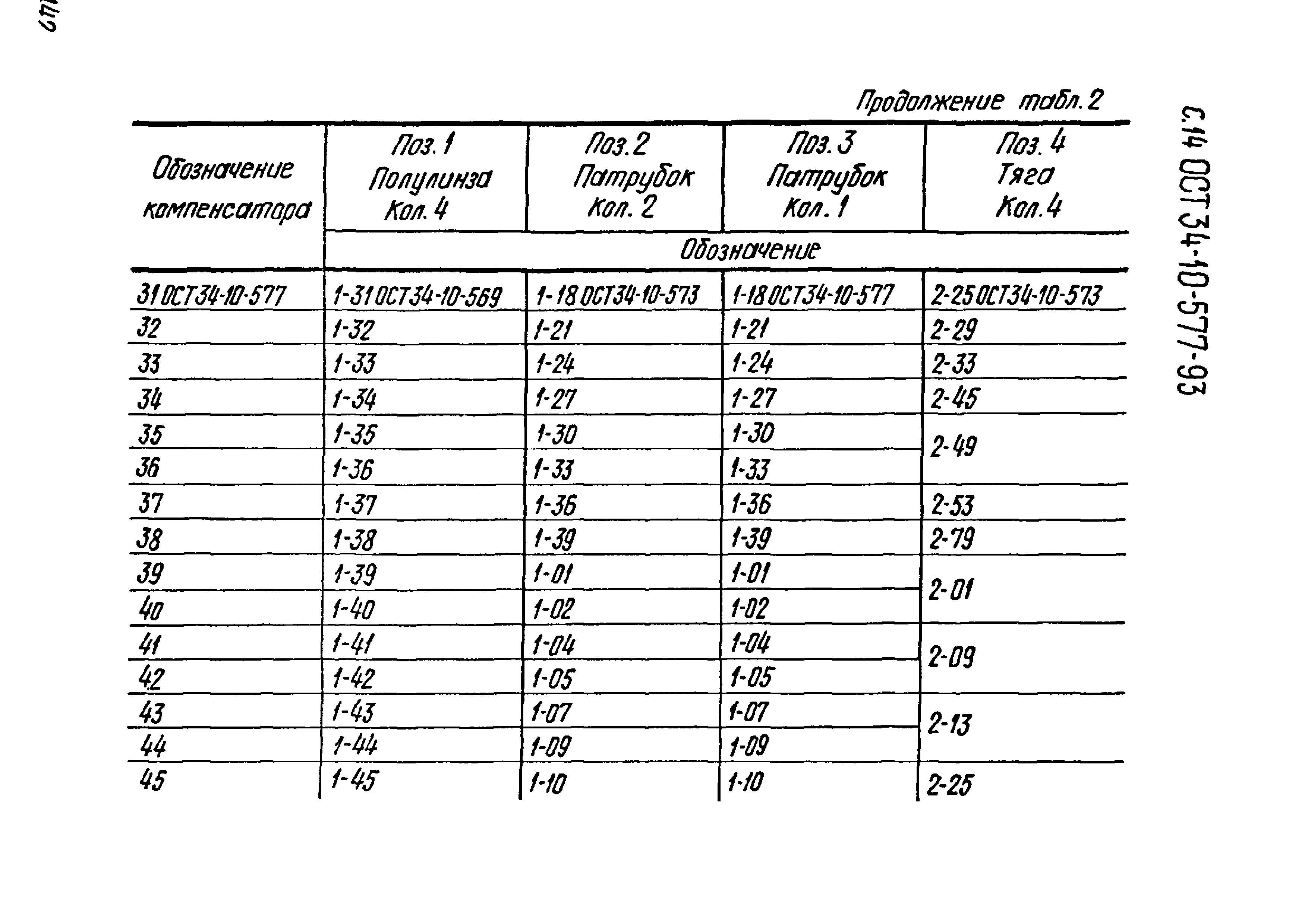 ОСТ 34-10-577-93