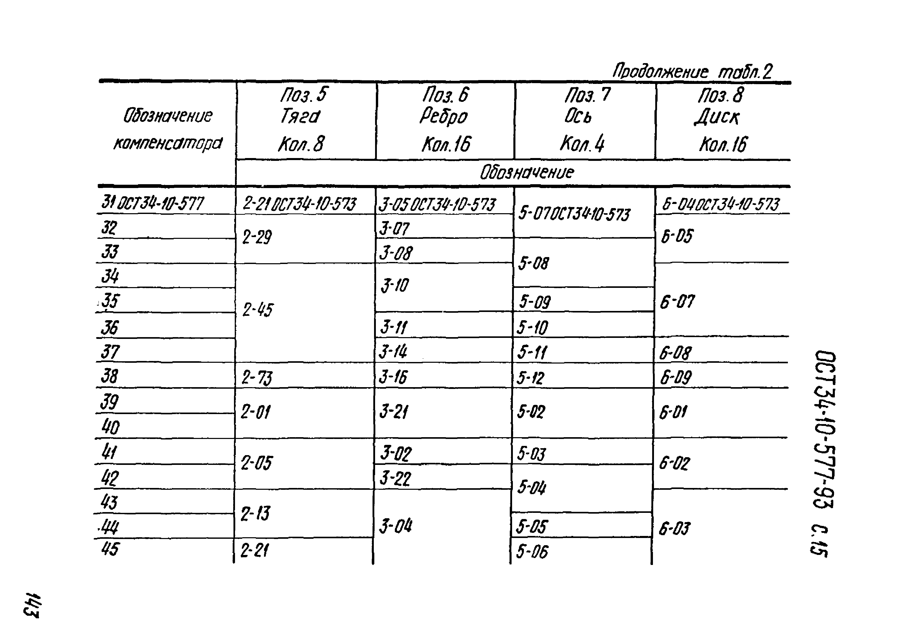 ОСТ 34-10-577-93